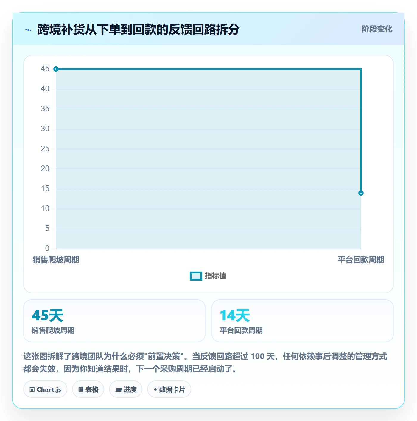 跨境电商运营实用方法：围绕库存计划建立团队协同