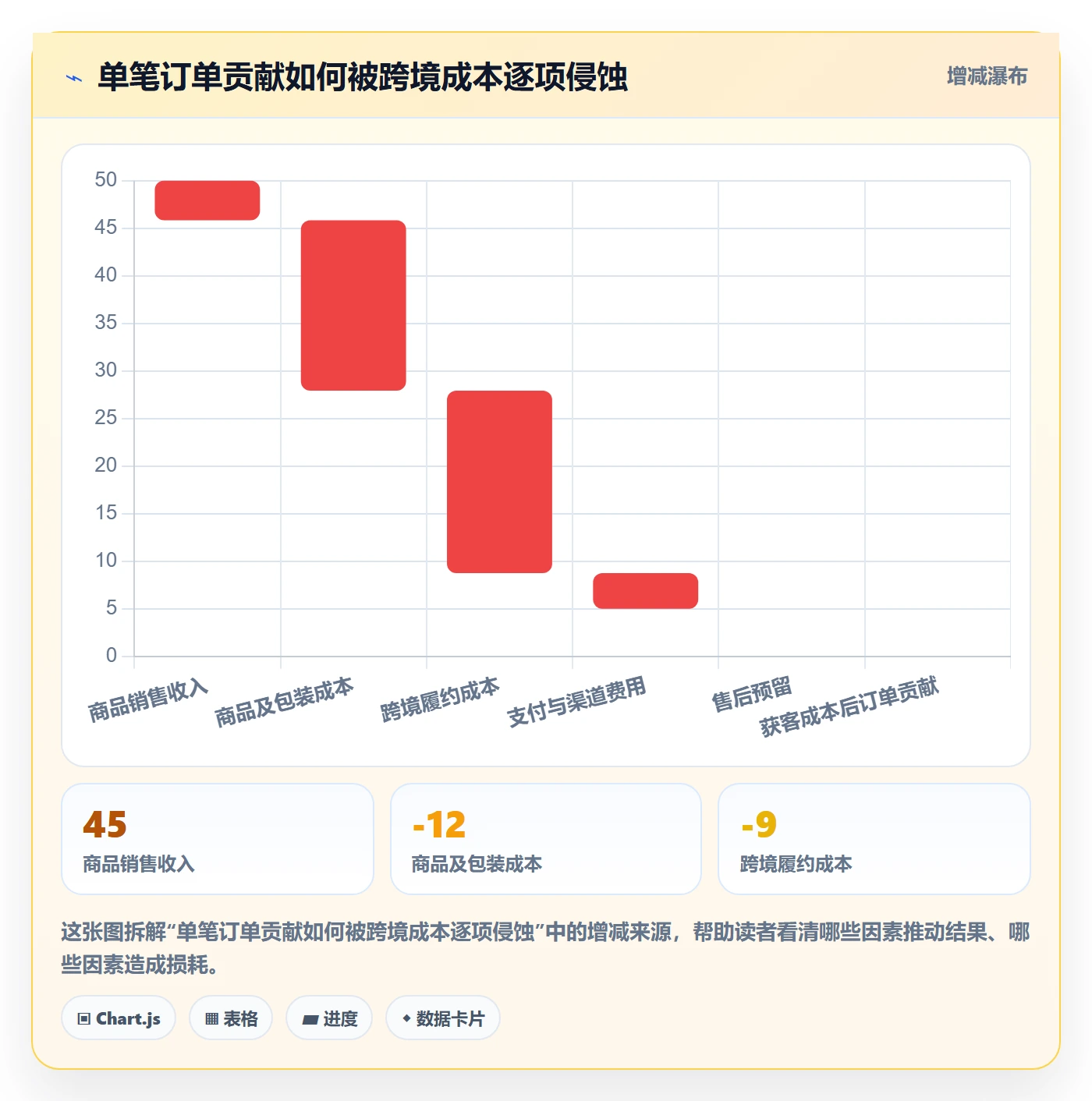 跨境电商建设路线：从跨境物流到增长策略分几步