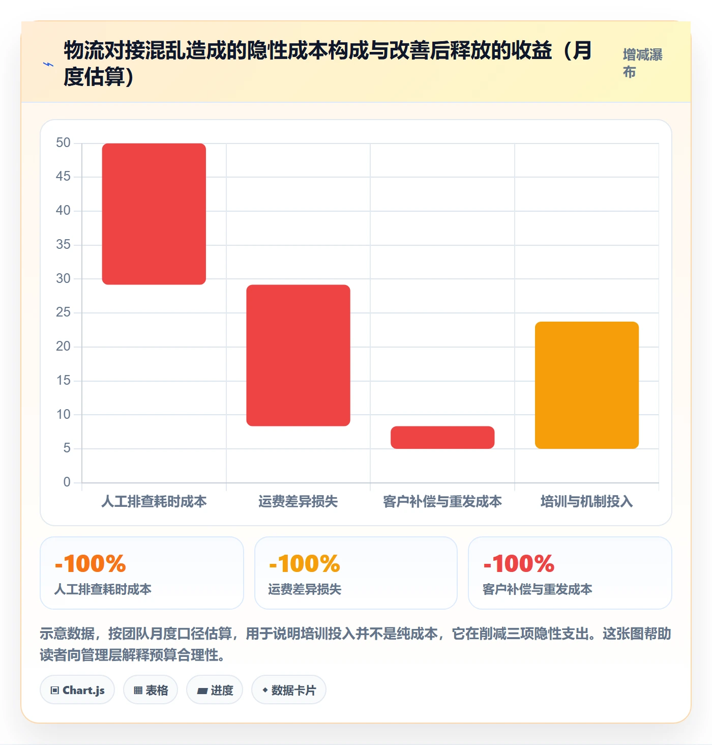 erp跨境电商运营框架：把物流对接纳入团队培训