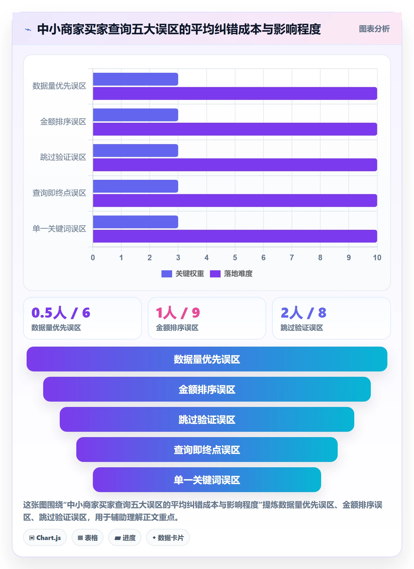 想做好外贸数据分析平台,先掌握中小商家中的买家查询