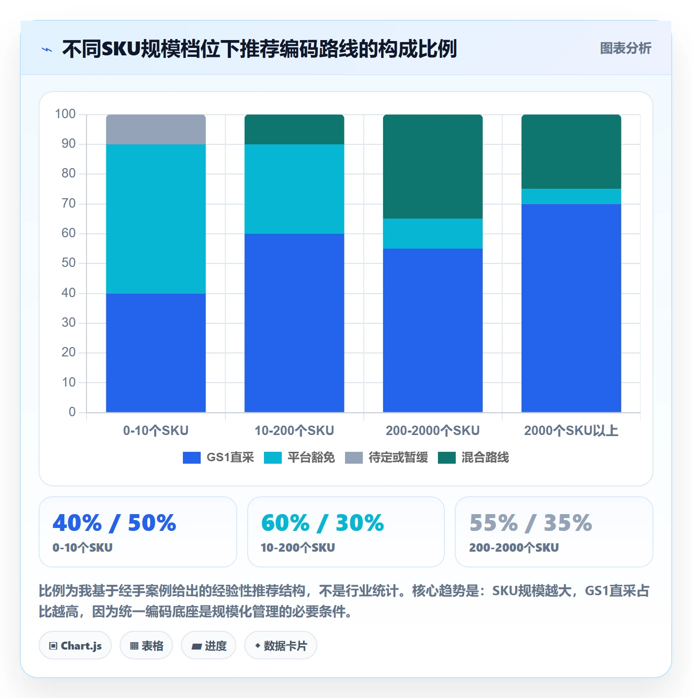 UPC码建设路线：从豁免申请到落地案例分几步