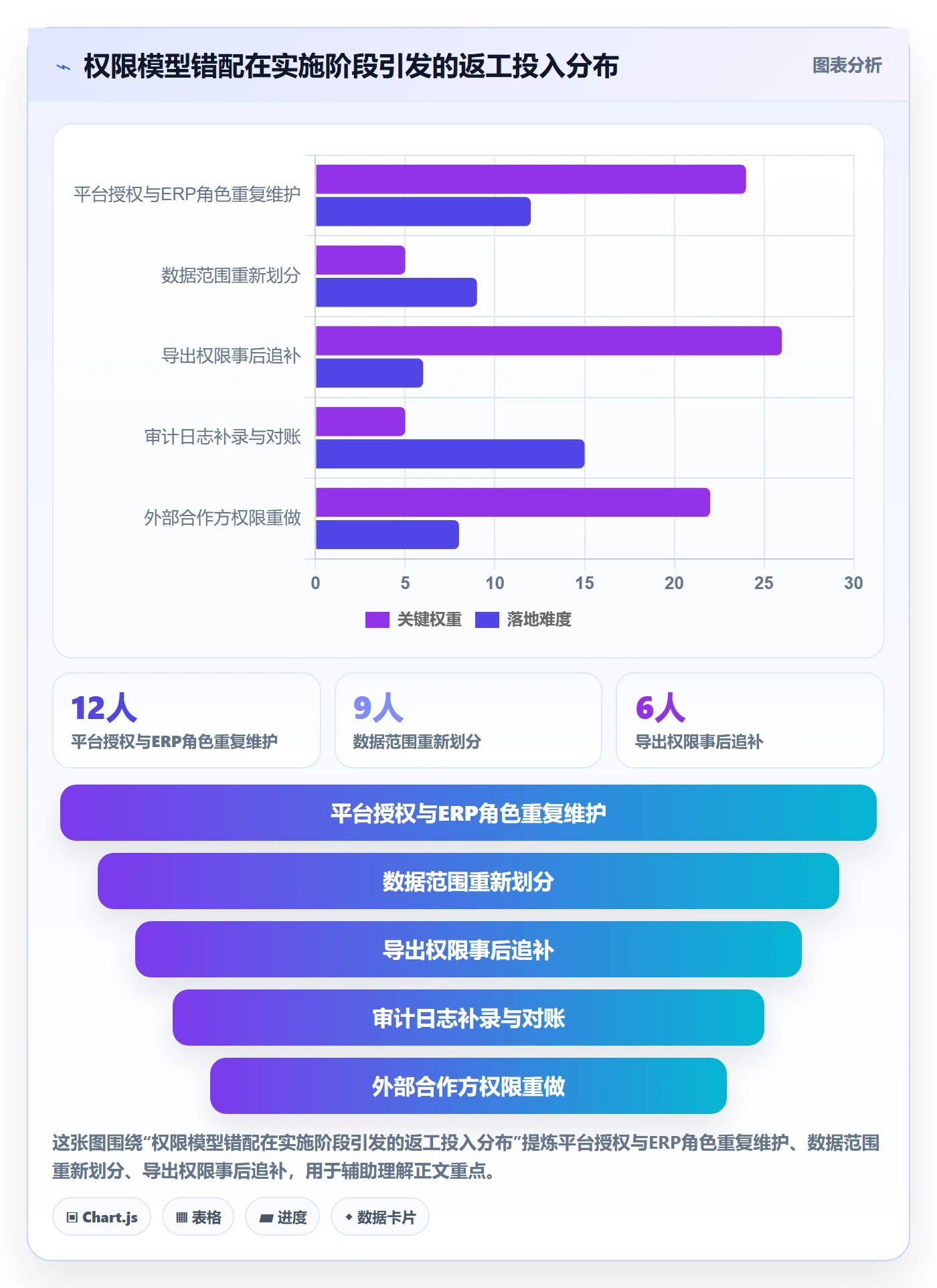 erp跨境电商怎么选？权限管理相关的指标体系判断标准