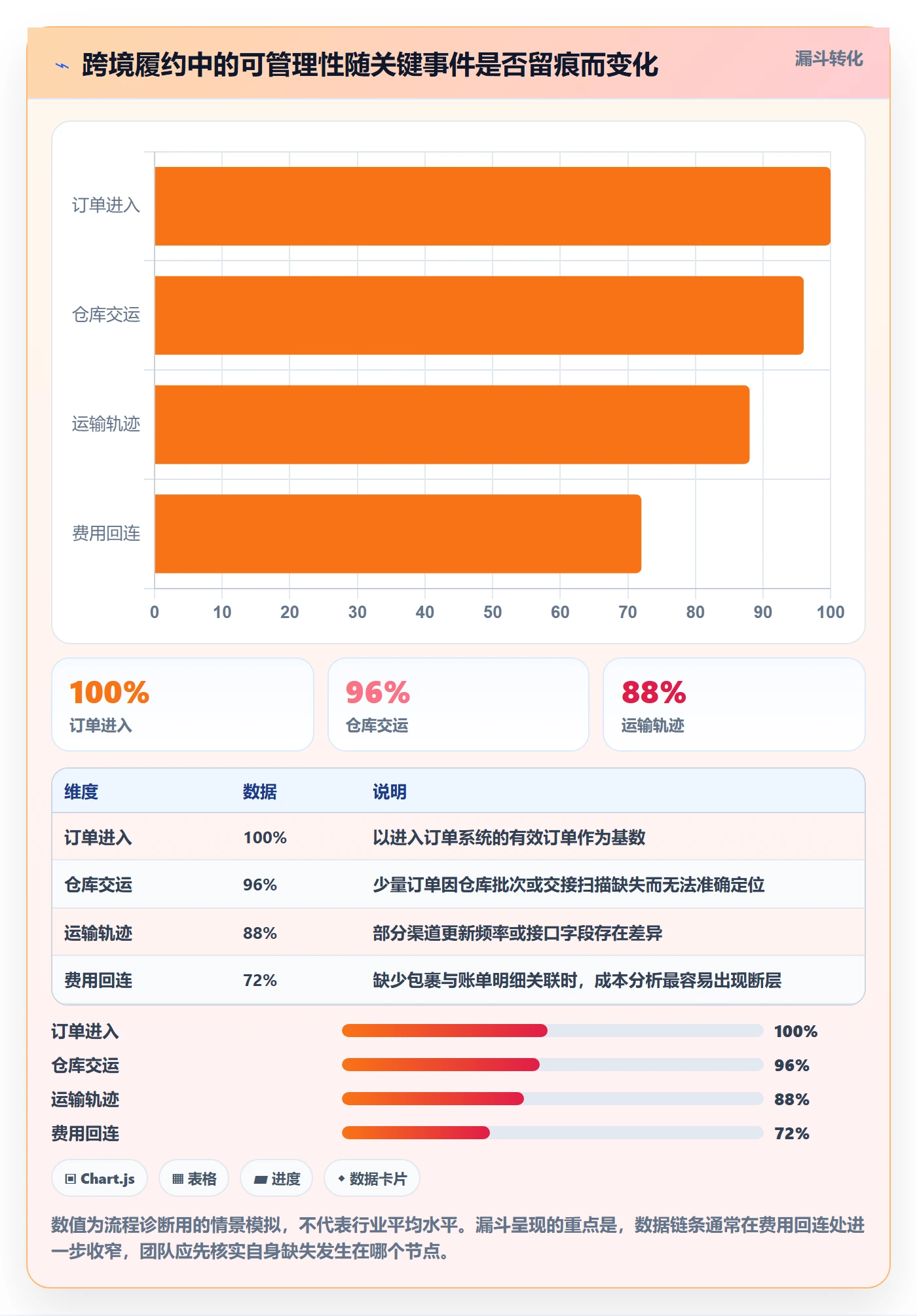 跨境电商怎么管?以跨境物流为核心的工具对比方案