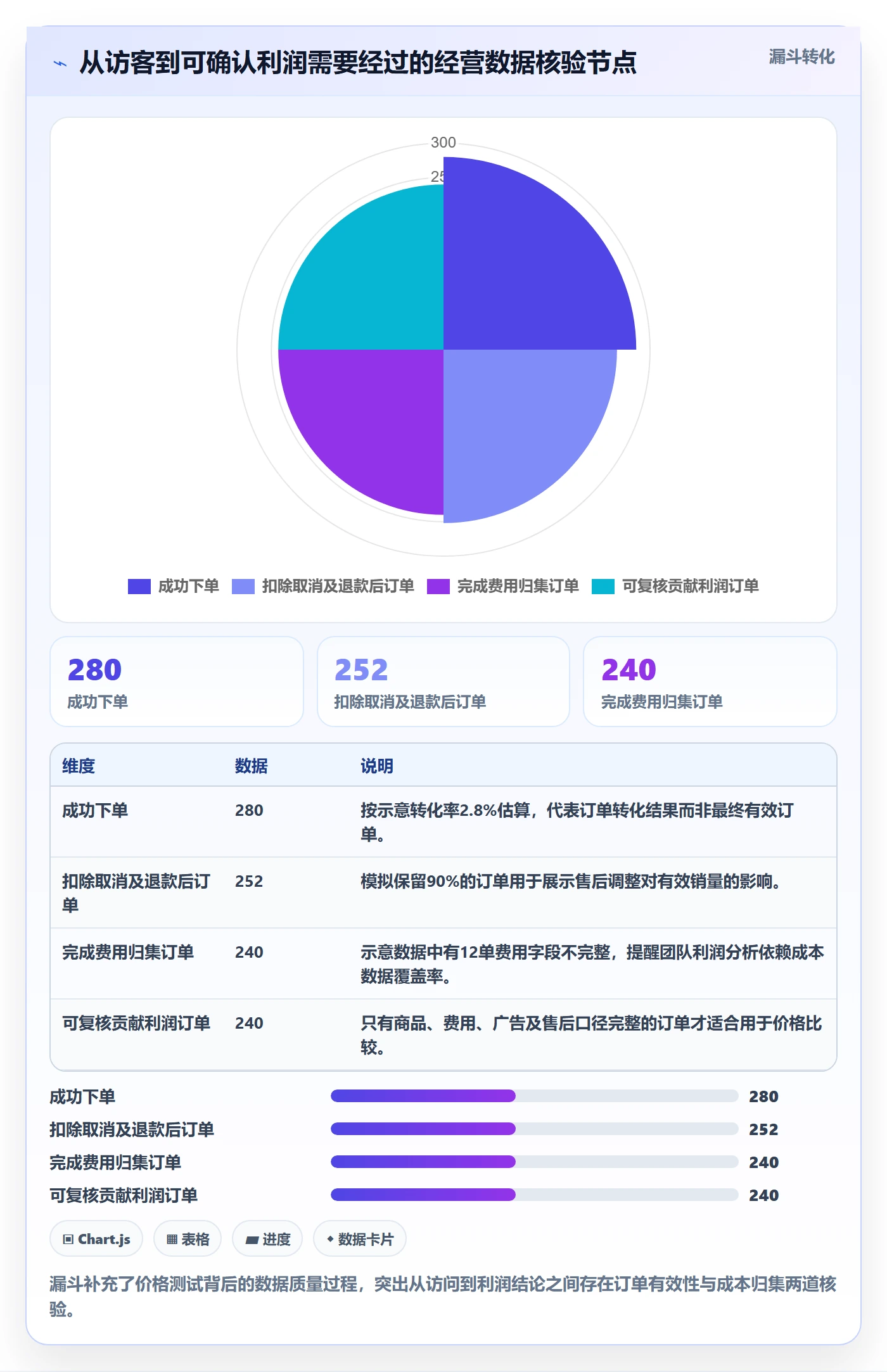 跨境电商使用技巧：品牌增长对应的定价策略方法