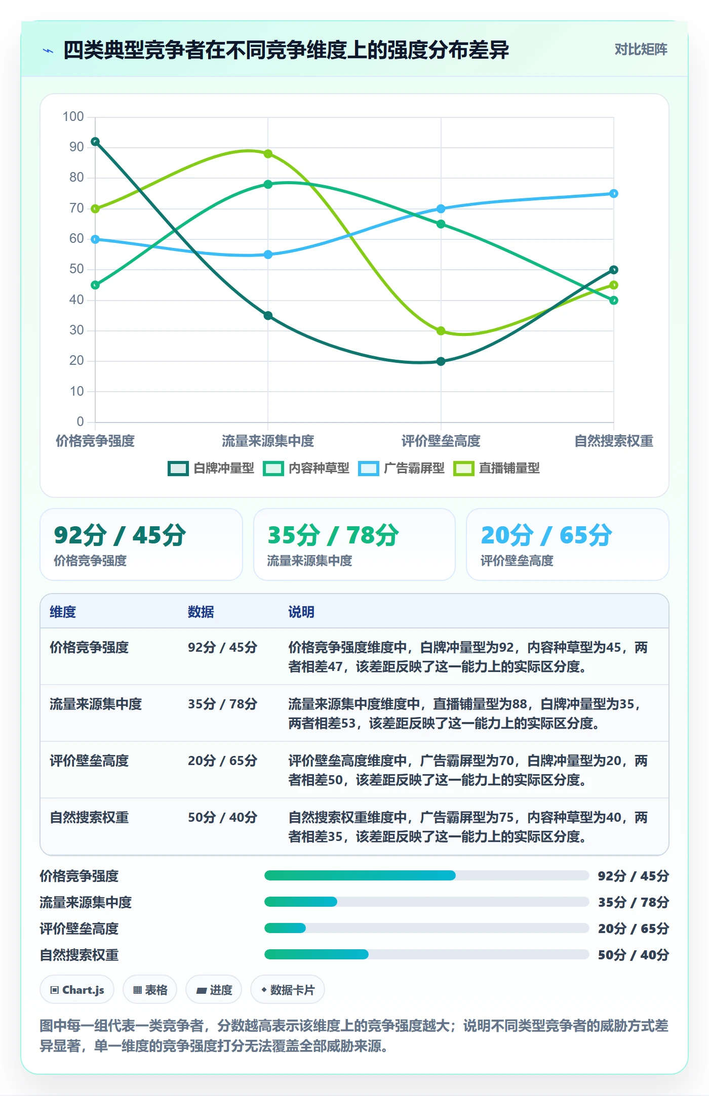 商品分析实践指南：竞争强度的标准化管理怎样更有效