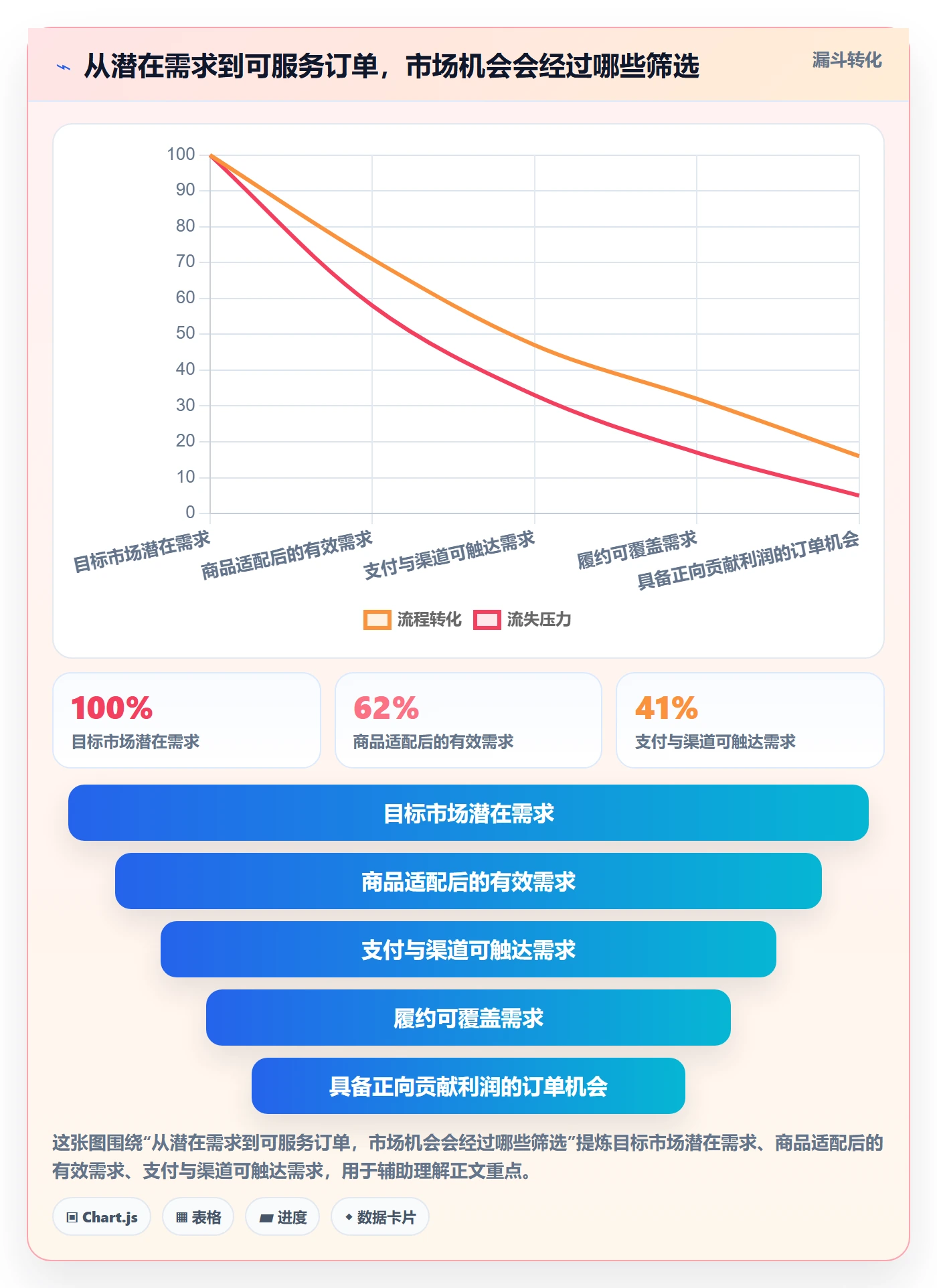 想做好跨境电商，先掌握系统搭建中的市场选择