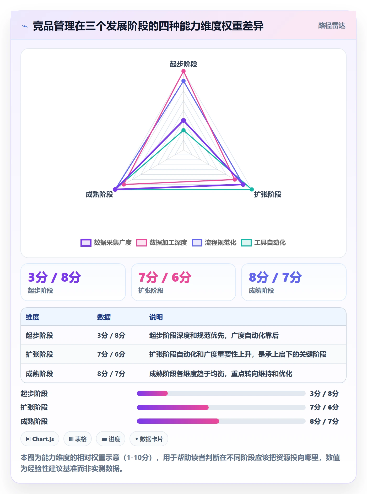 外贸数据分析平台方案设计:竞争对手场景的标准化管理怎么做
