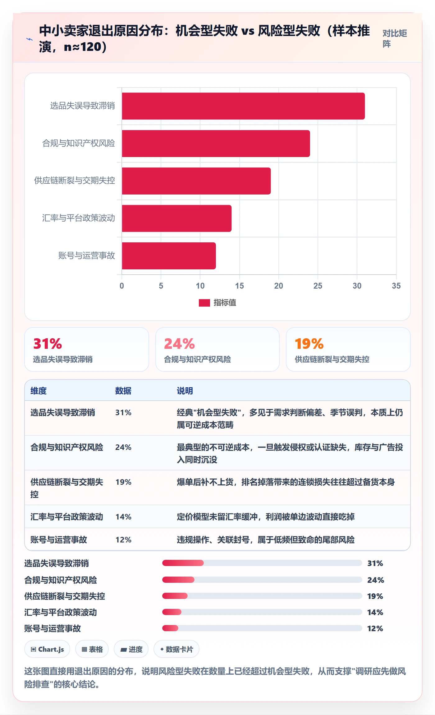 想做好跨境电商运营，先掌握风险排查中的市场调研