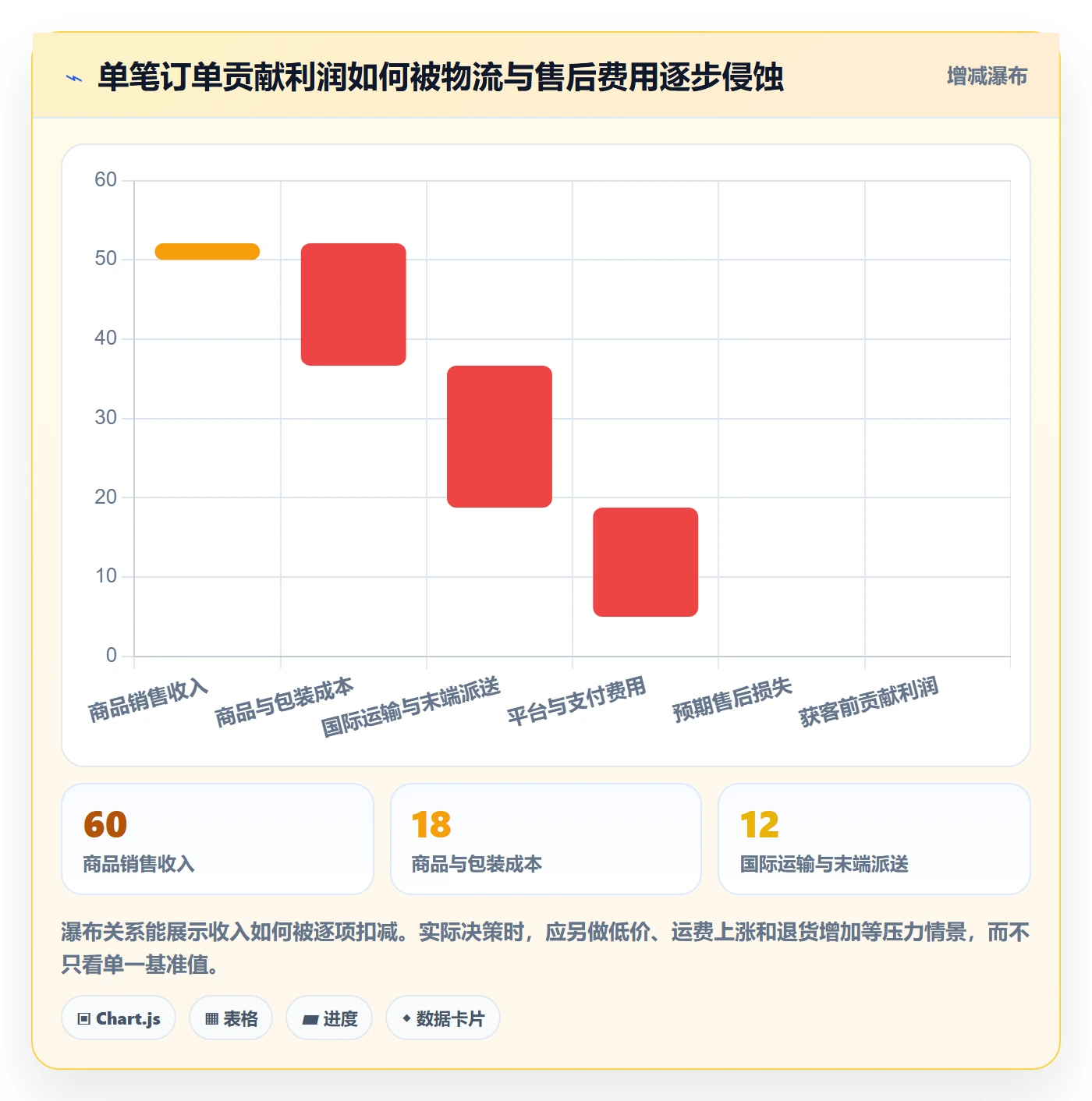 跨境电商操作手册：跨境物流对应的市场调研步骤