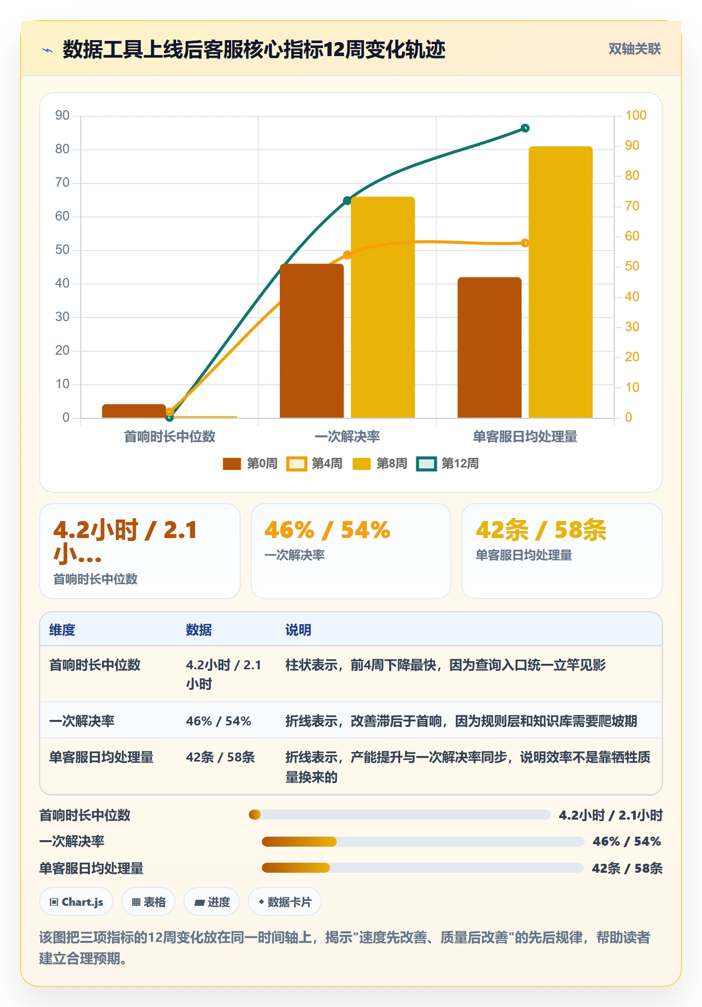 跨境电商运营怎么用？客户服务场景下的落地案例拆解