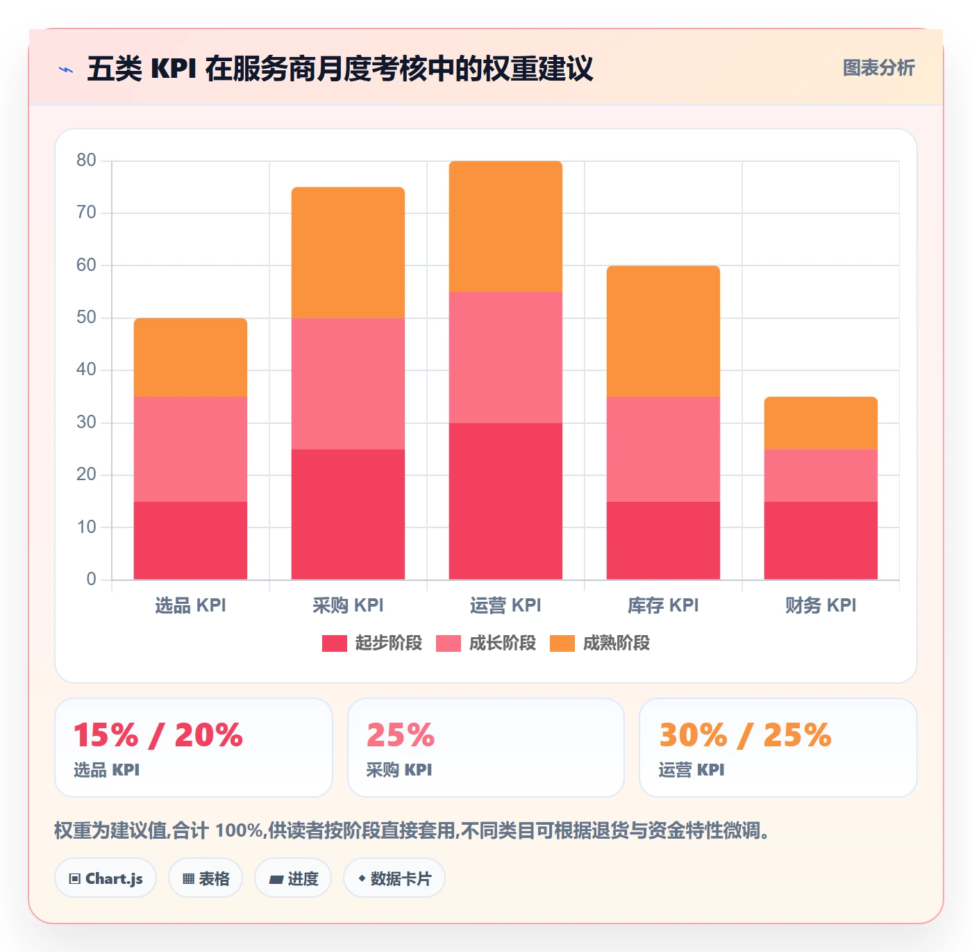 跨境电商一站式服务怎么管？以选品采购为核心的实操教程方案