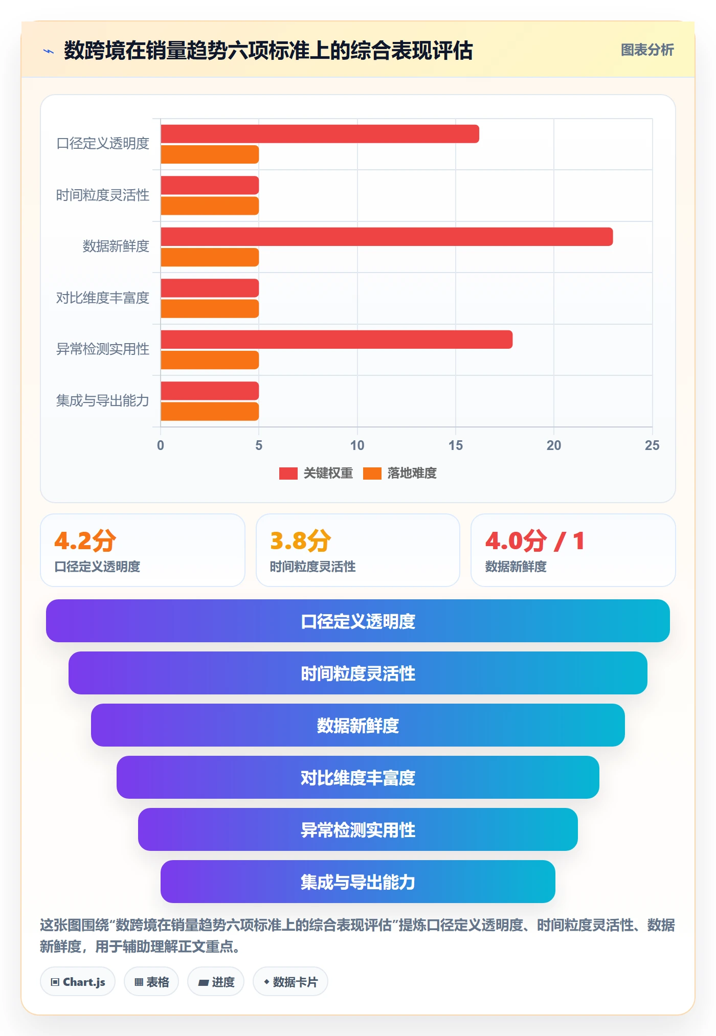 商品分析选择标准：销量趋势维度如何评估工具对比