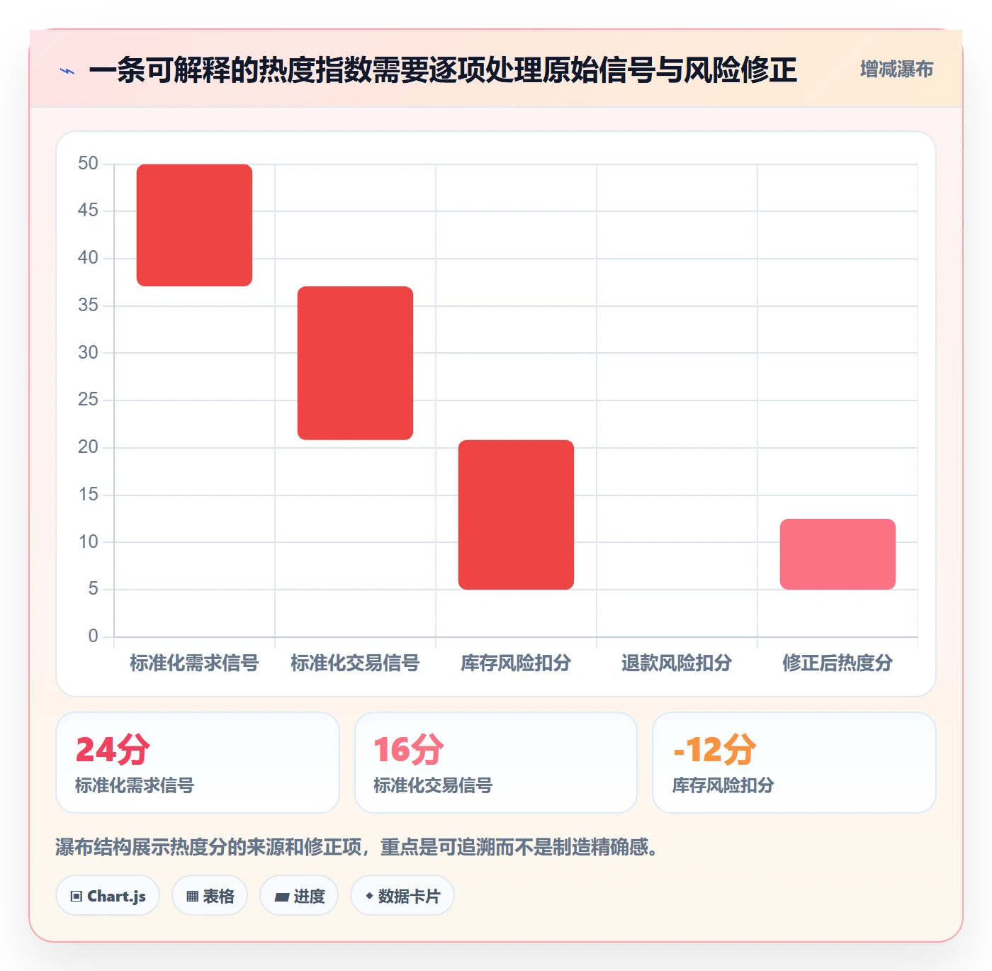 电商数据查询网站优化清单：商品热度与系统搭建的关键动作