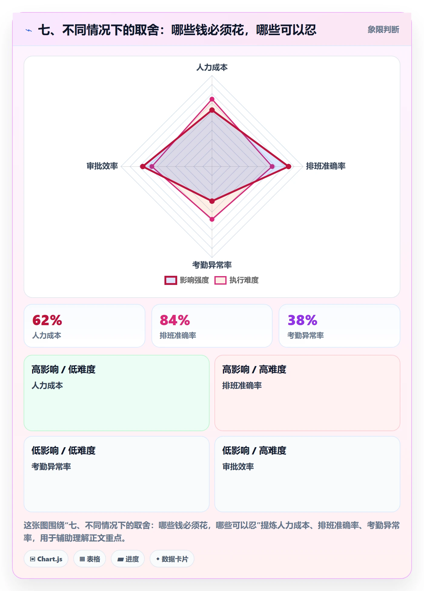 七、不同情况下的取舍：哪些钱必须花，哪些可以忍