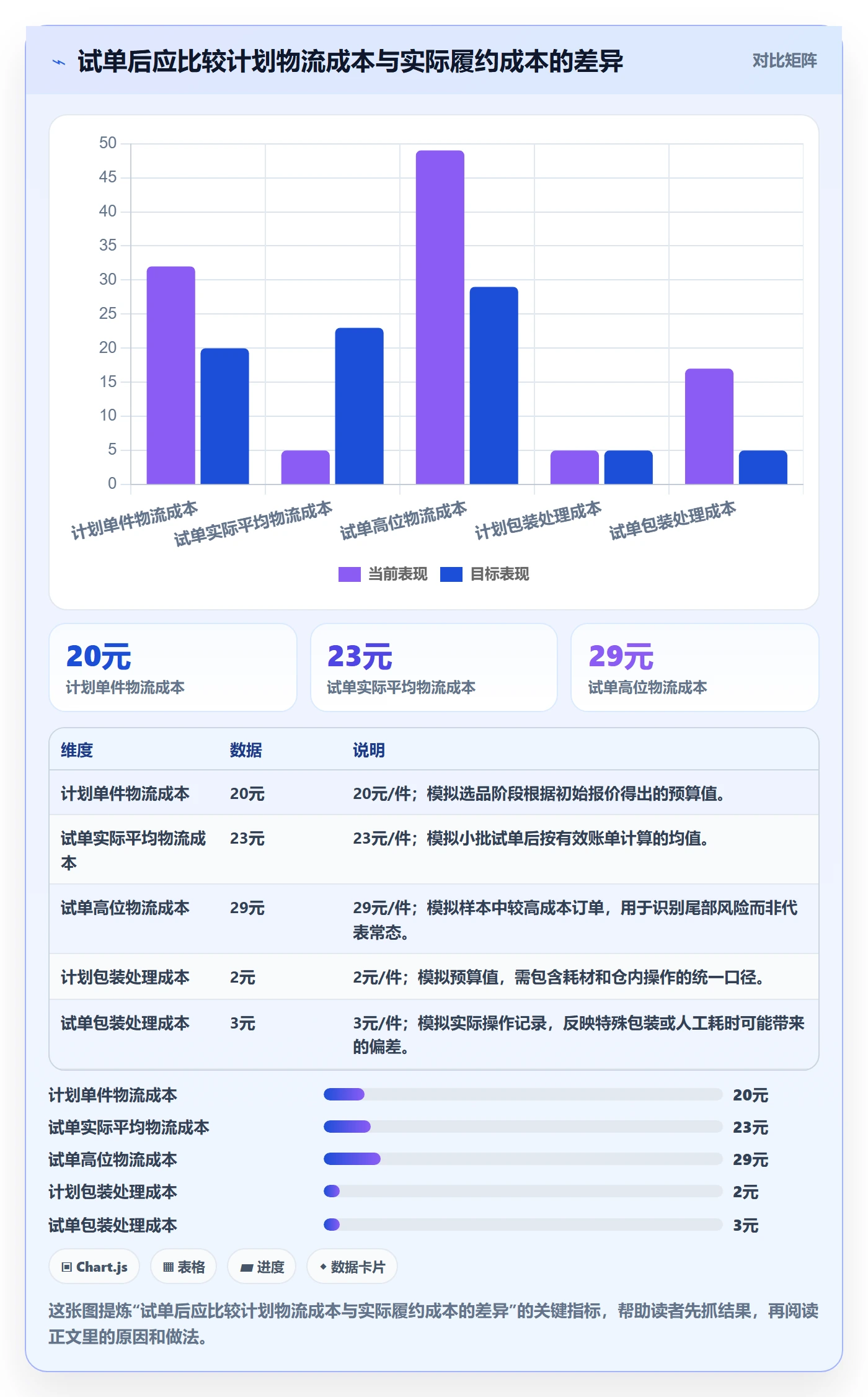 temu避坑指南：选品定价环节的跨境物流要注意什么