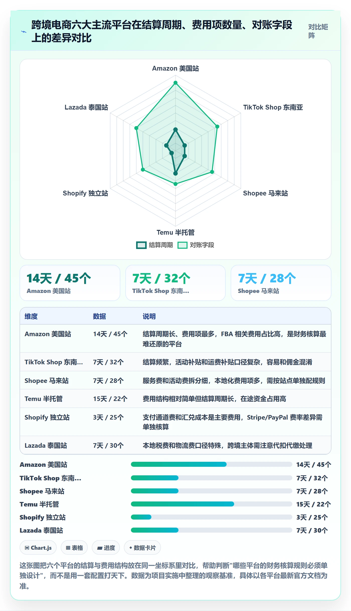 erp跨境电商落地清单：财务核算相关的趋势观察事项