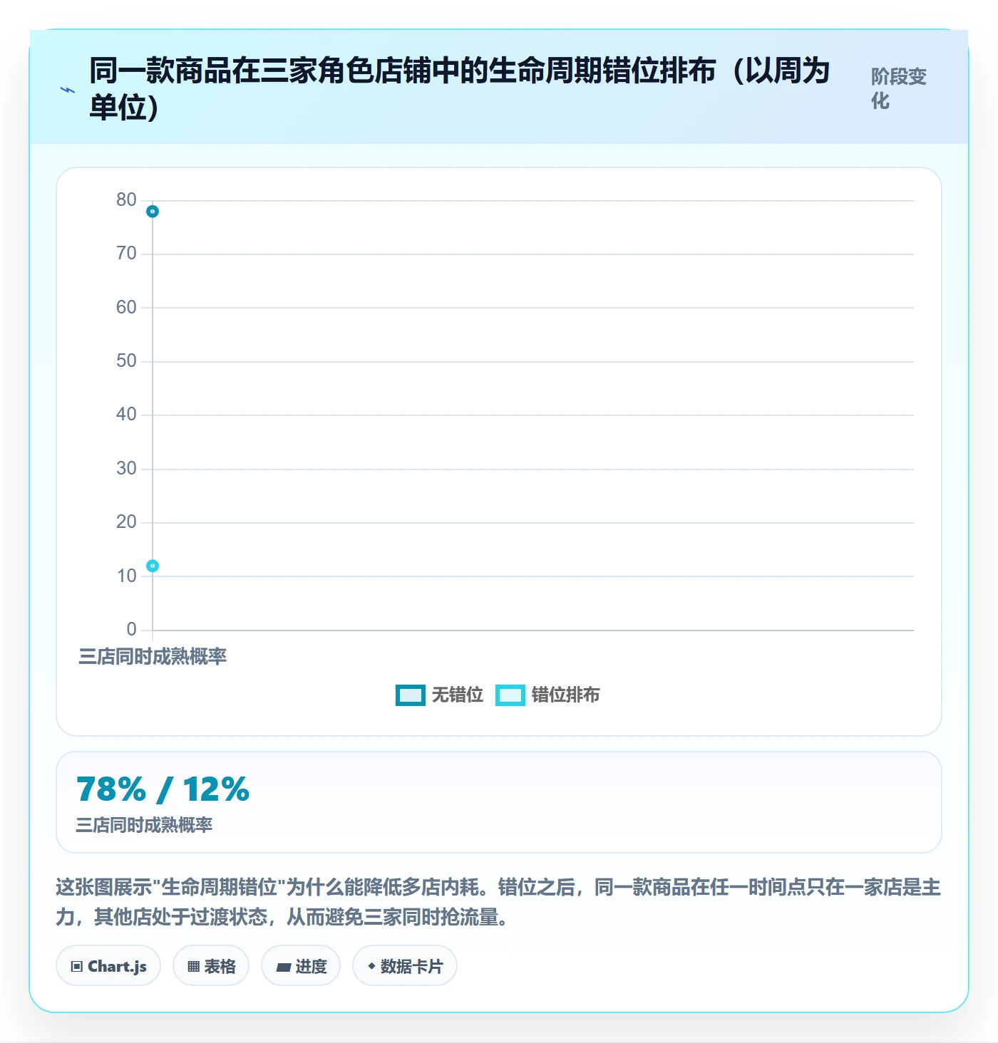 商品分析基础课：组合优化相关的多店经营一次讲透