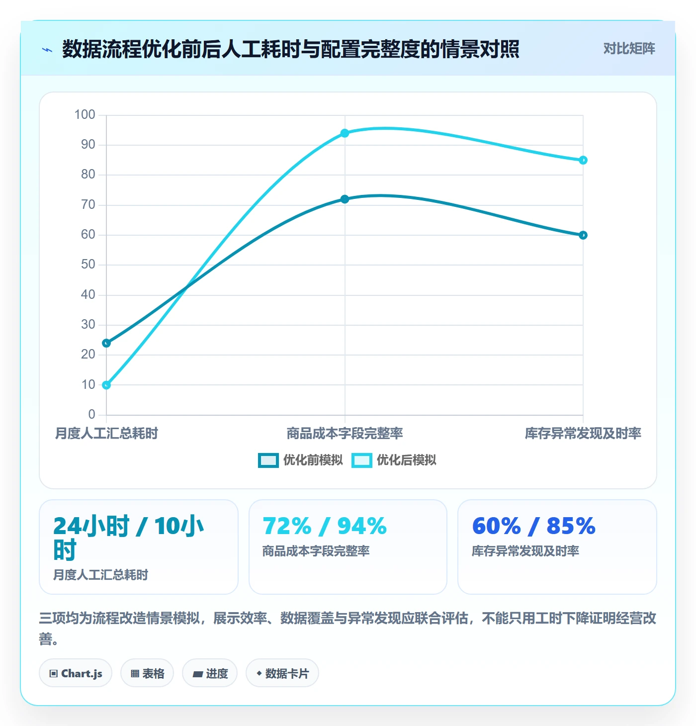 temu配置指南：全托管模式需要哪些精细化运营设置