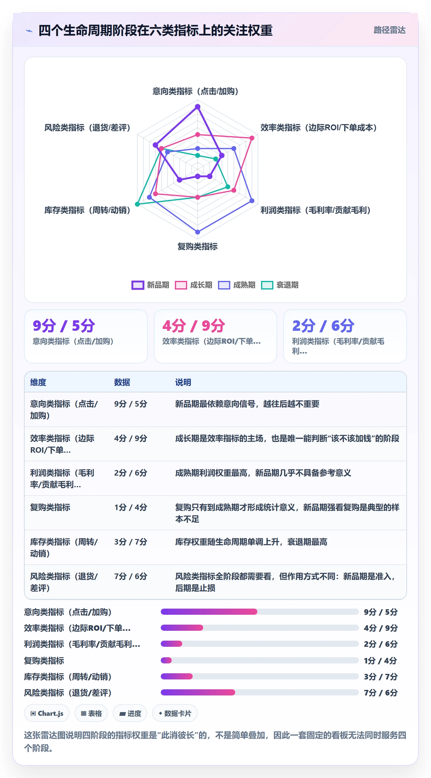 商品分析怎么用？生命周期场景下的选型方法拆解