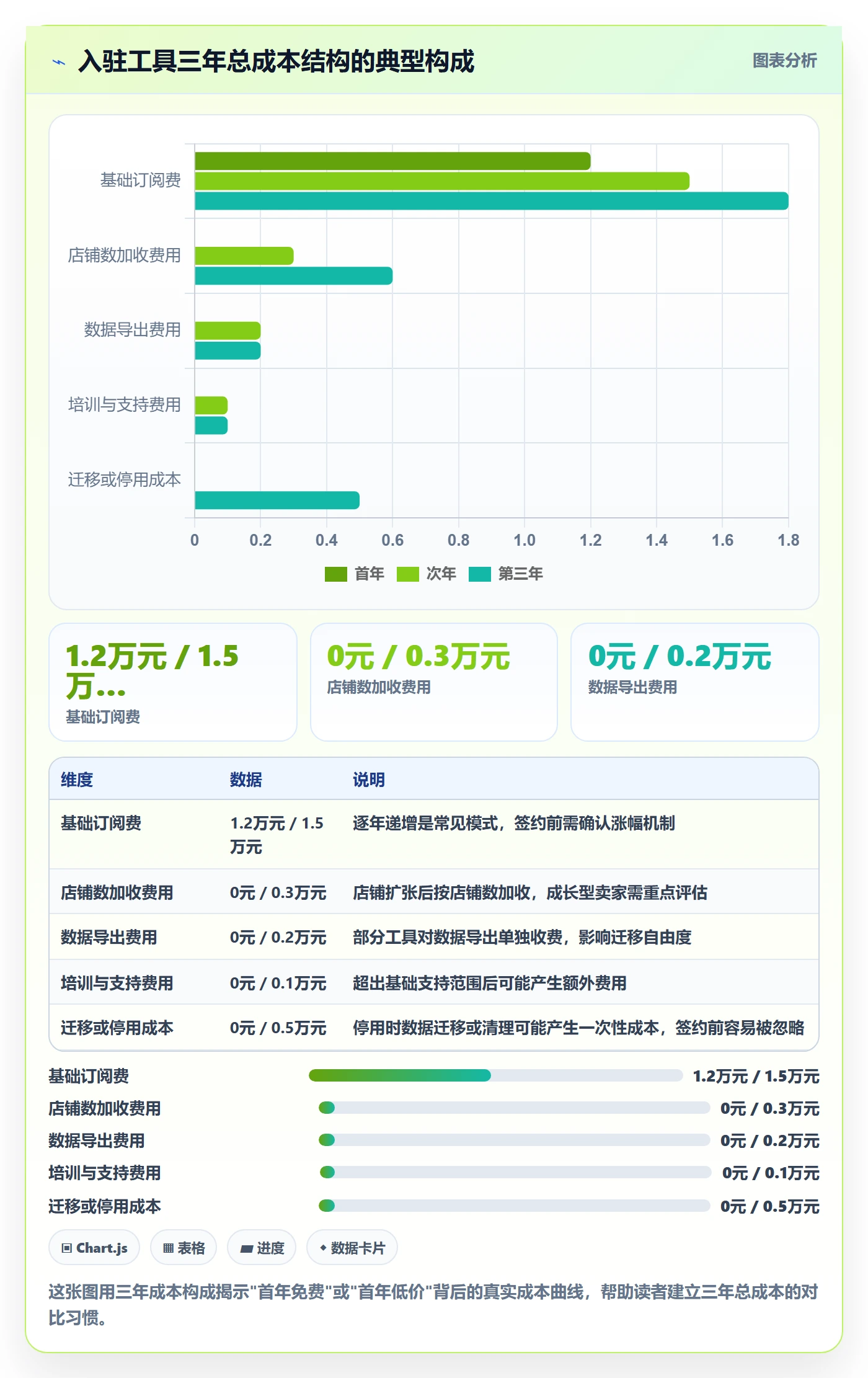 跨境电商一站式服务避坑指南：平台入驻环节的工具对比要注意什么