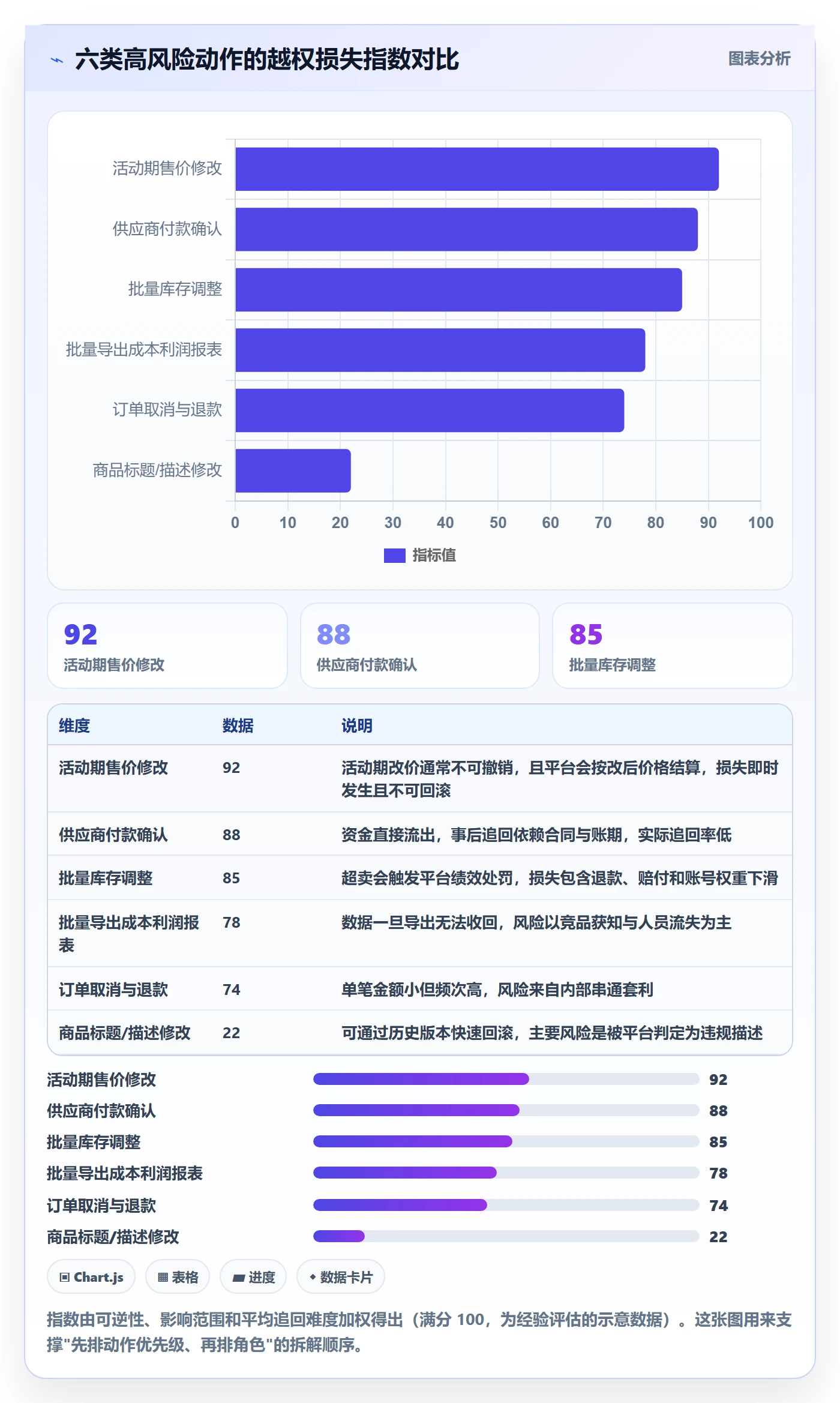 想做好erp跨境电商，先掌握案例拆解中的权限管理
