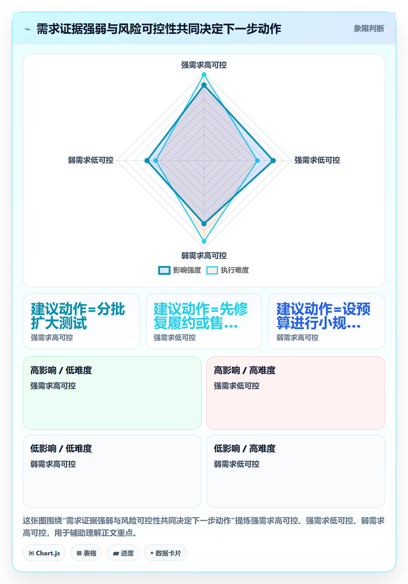 temu怎么选？活动流量相关的中小商家判断标准