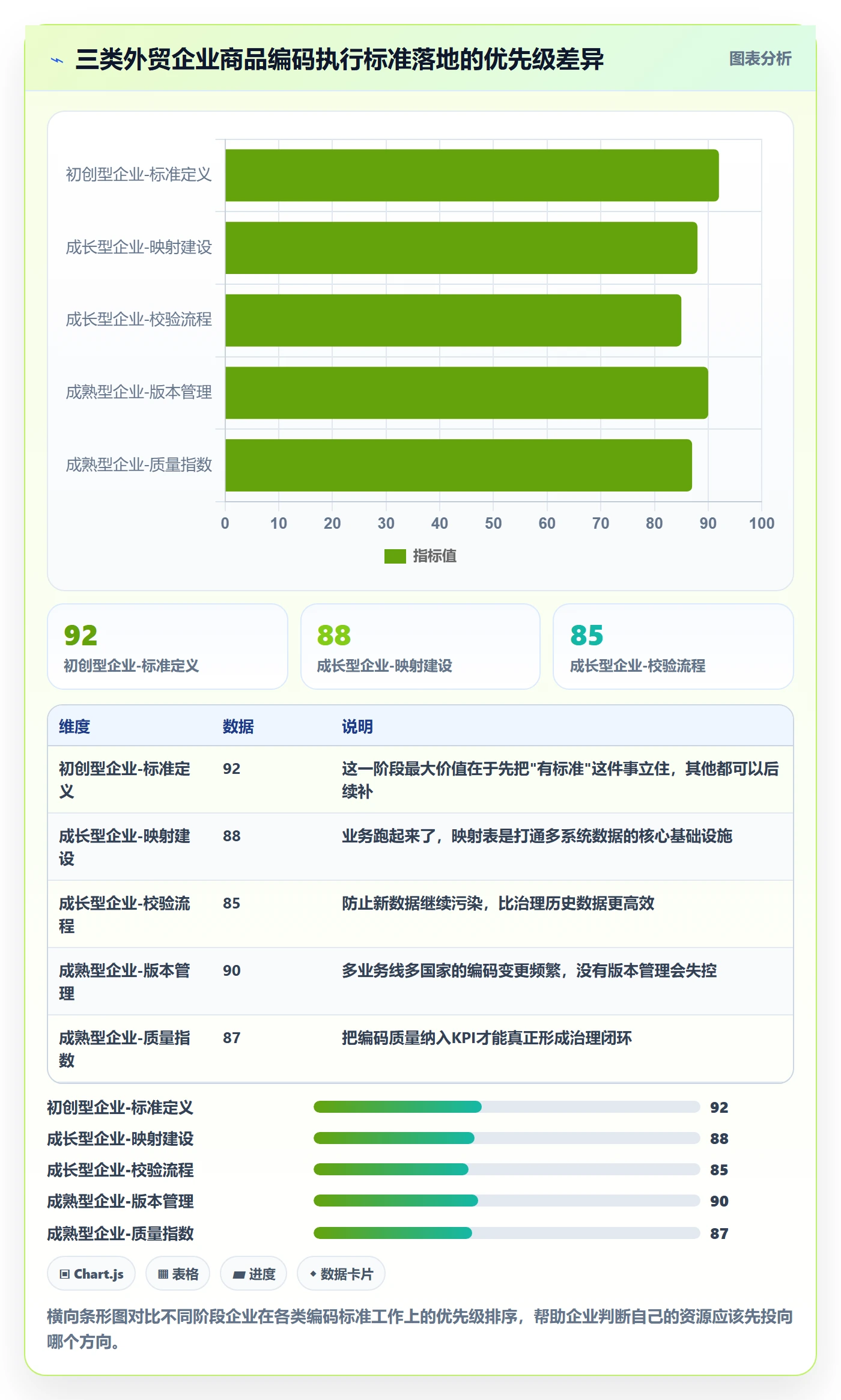 外贸数据分析平台执行标准：商品编码环节如何体现落地案例