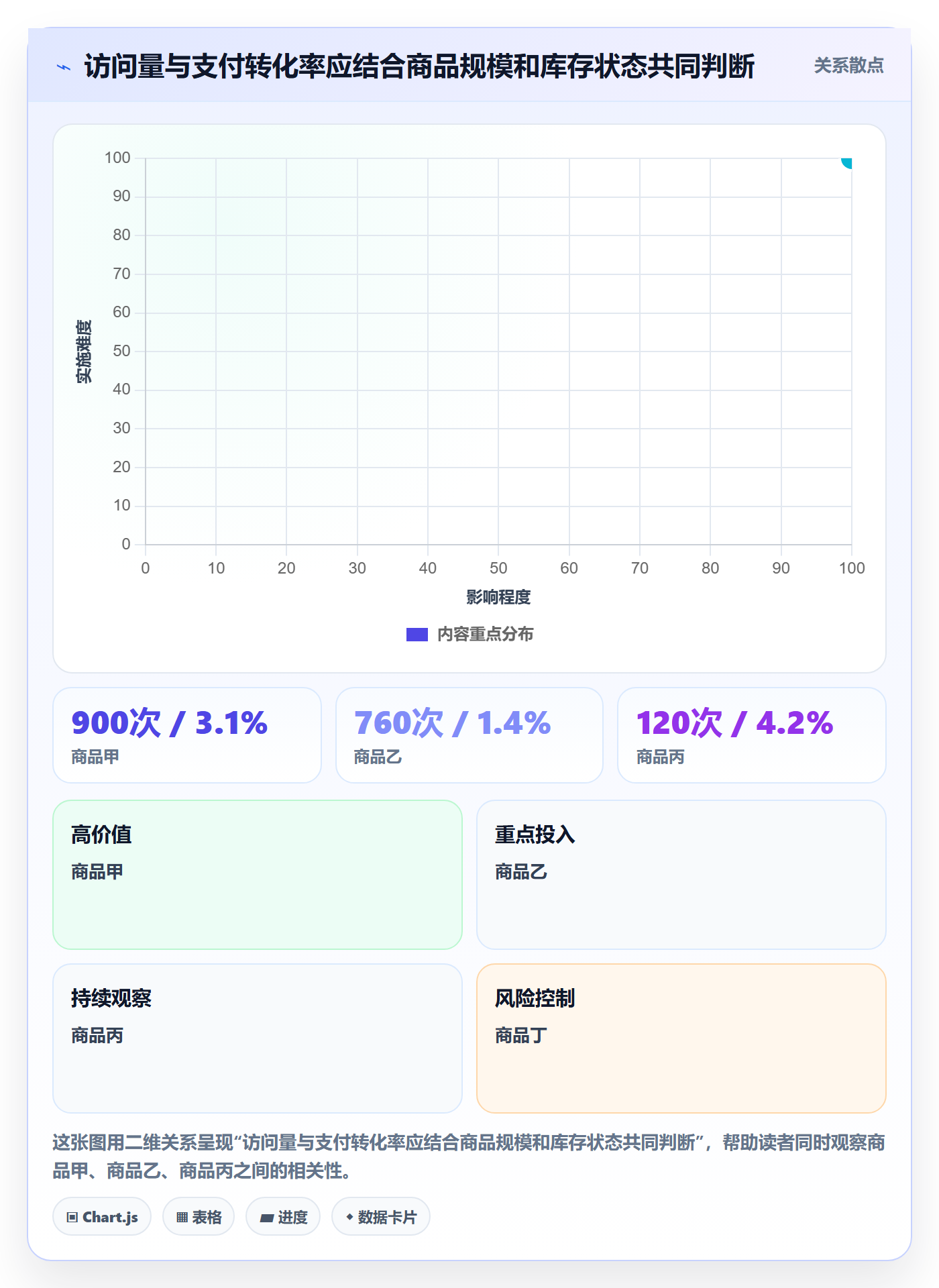 电商数据查询网站工作指南：用日常管理解决流量分析问题