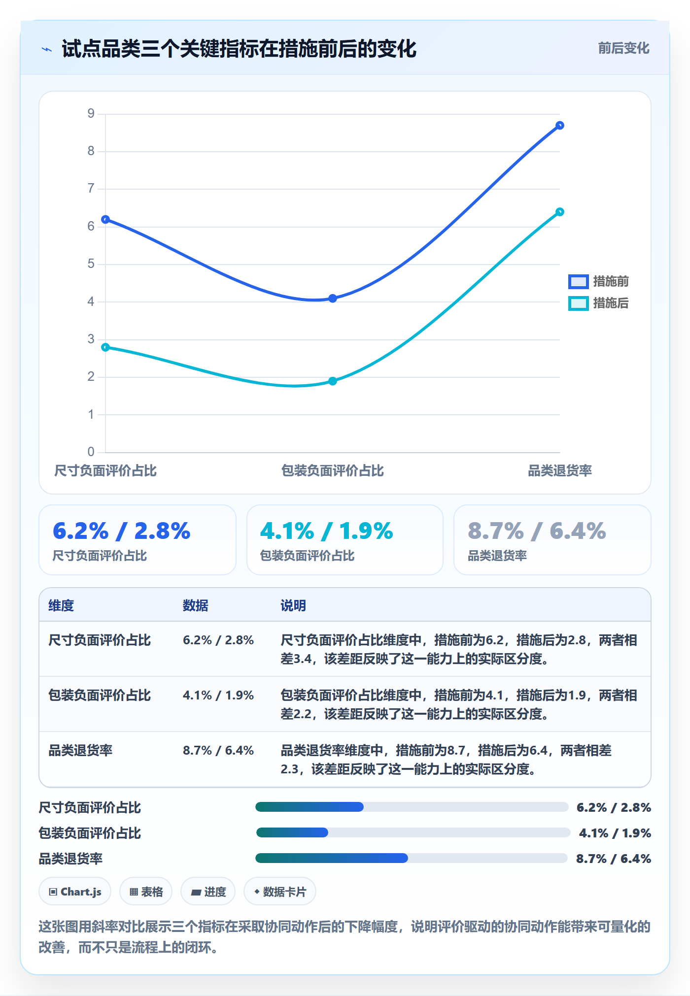 商品分析运营框架：把用户评价纳入供应链协同