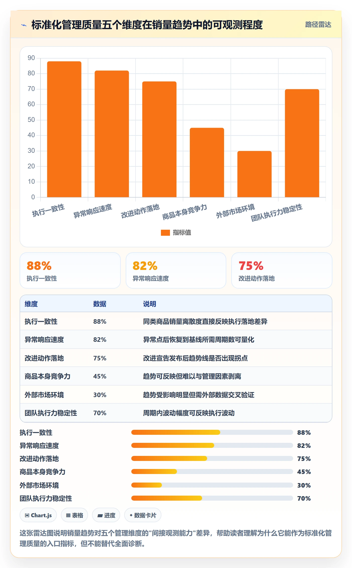 商品分析检查方法：通过销量趋势评估标准化管理质量