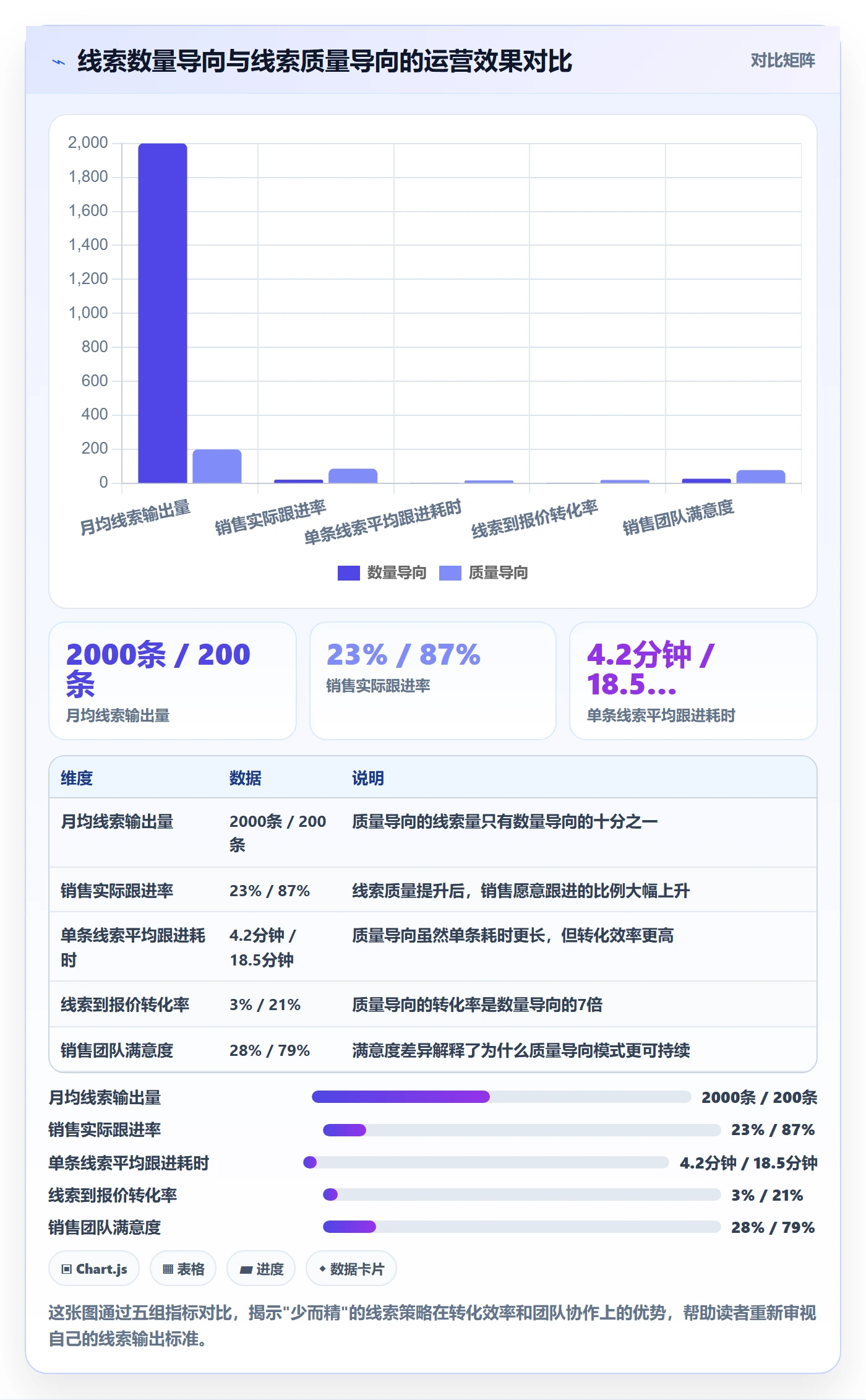 外贸数据分析平台应用思路：围绕销售线索拆解本地化运营