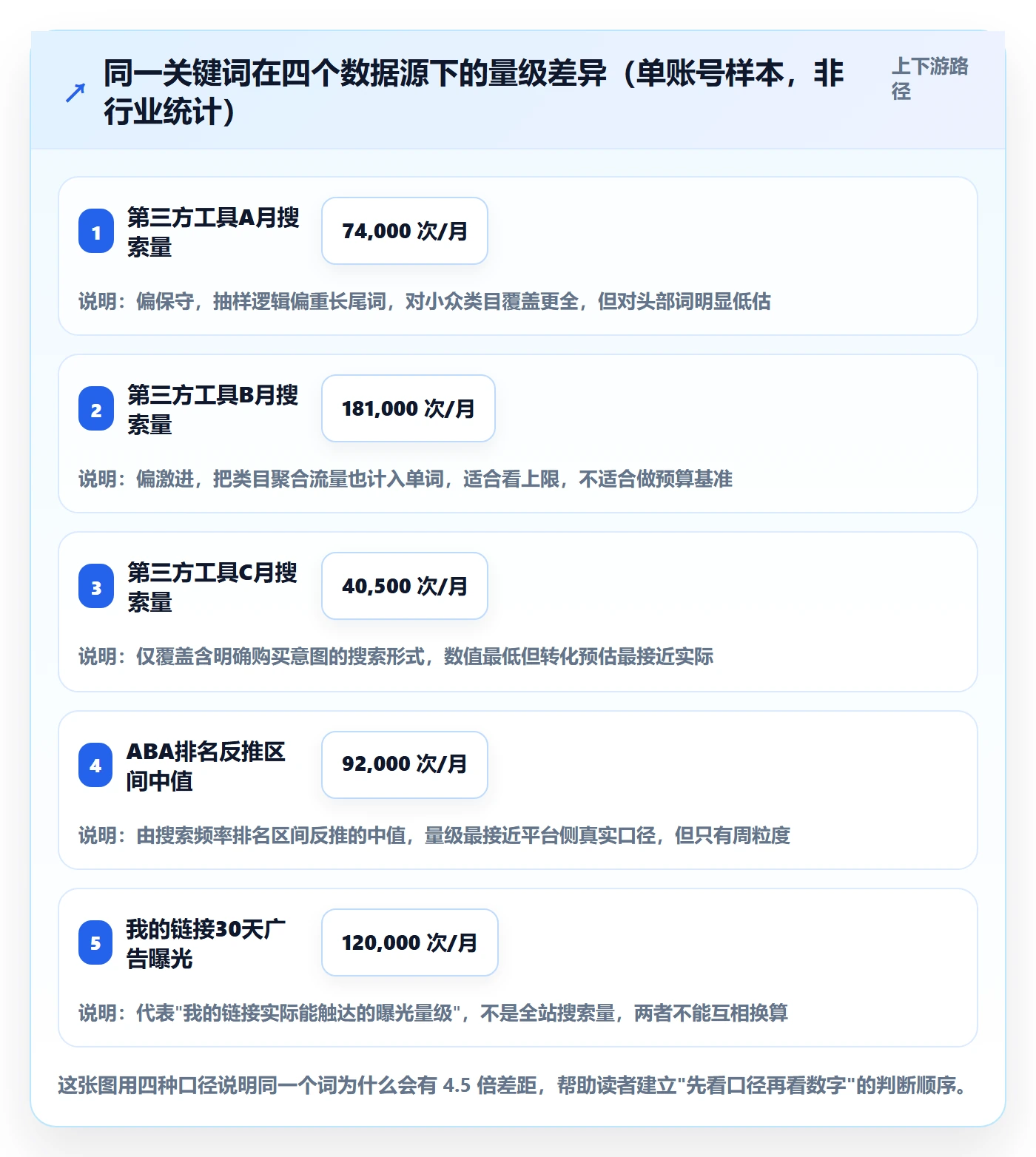 亚马逊软件工作指南：用案例拆解解决关键词工具问题