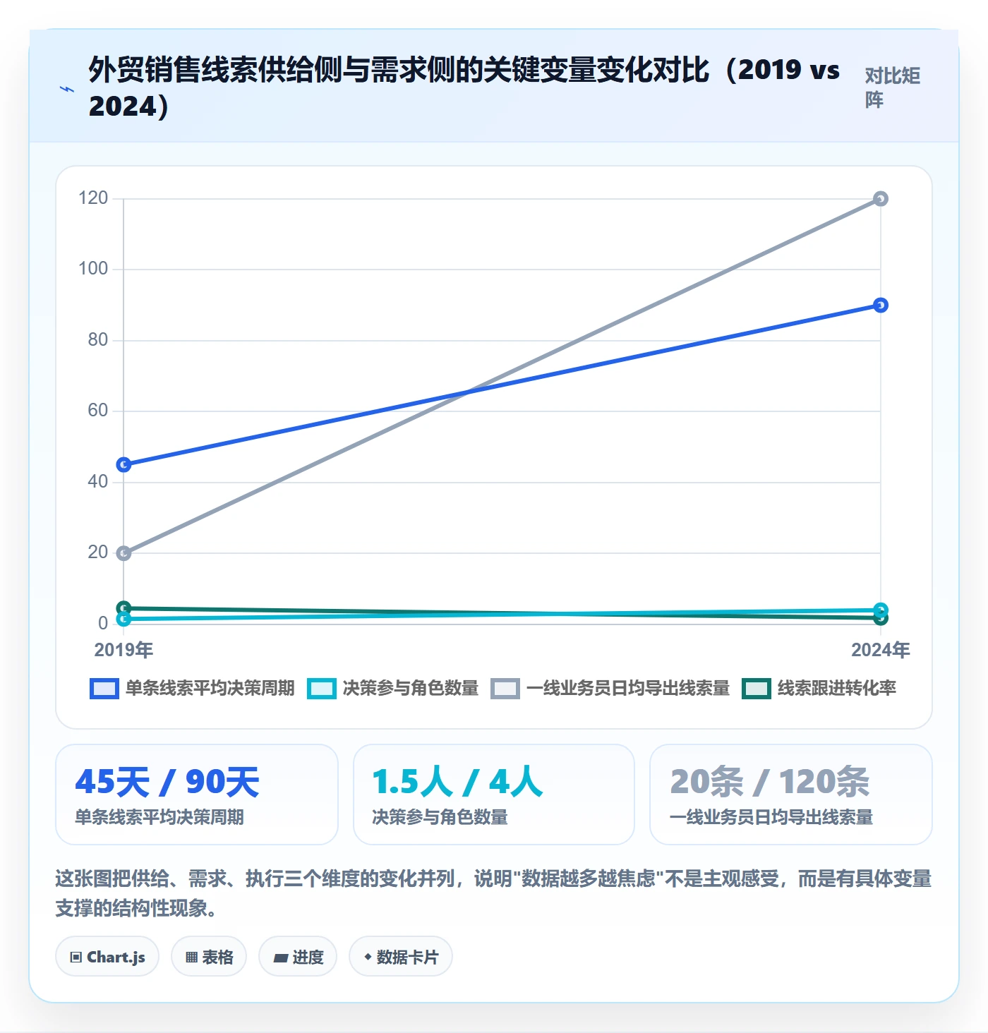 外贸数据分析平台场景解析：销售线索中的常见误区怎么处理