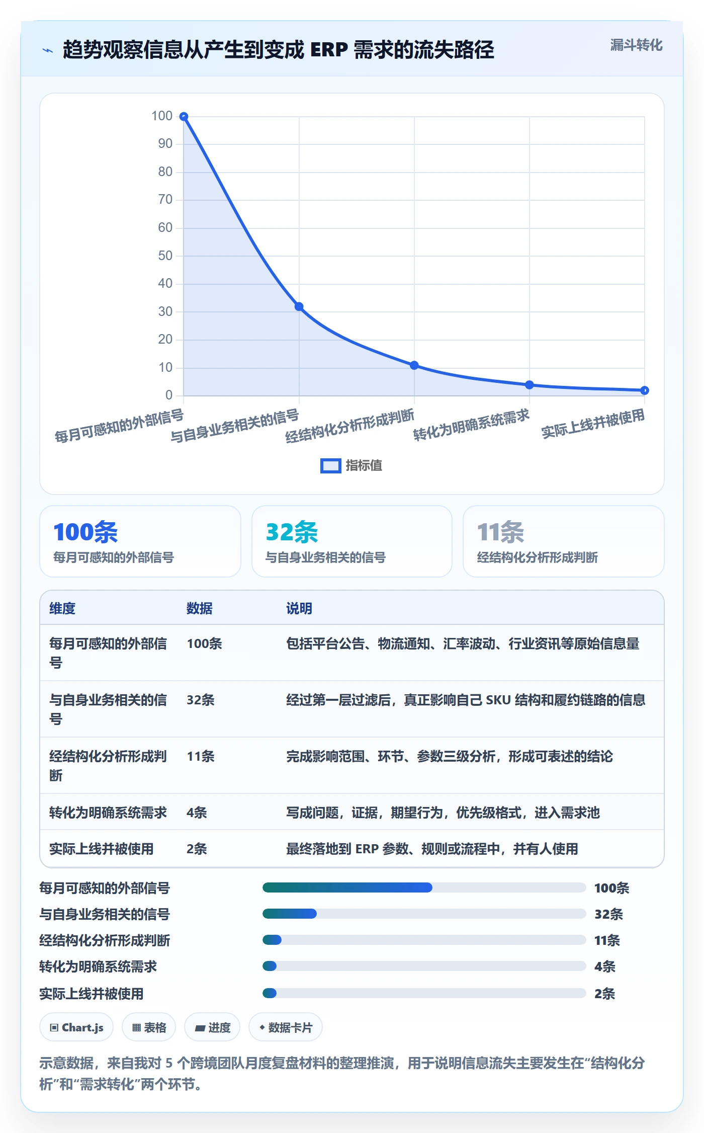 erp跨境电商方案设计:库存管理场景的趋势观察怎么做