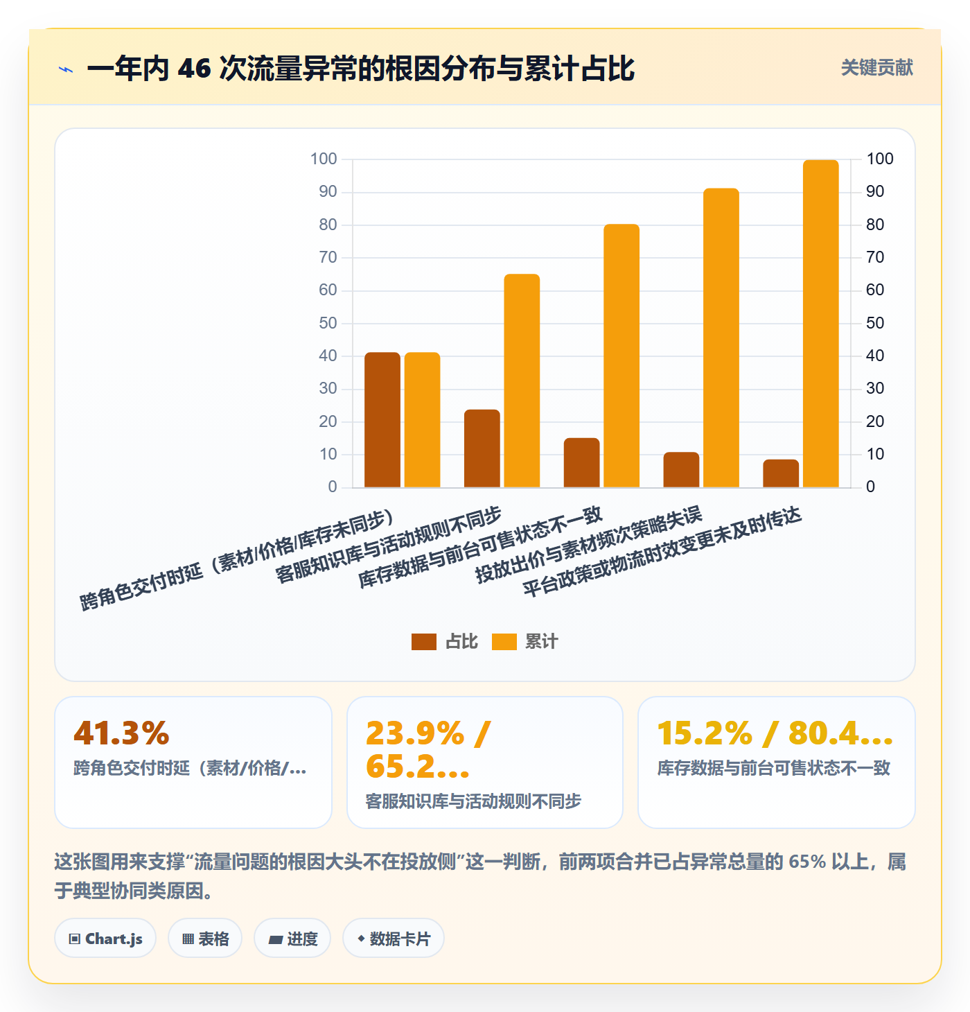 跨境电商运营实战复盘：从流量获取验证团队协同效果