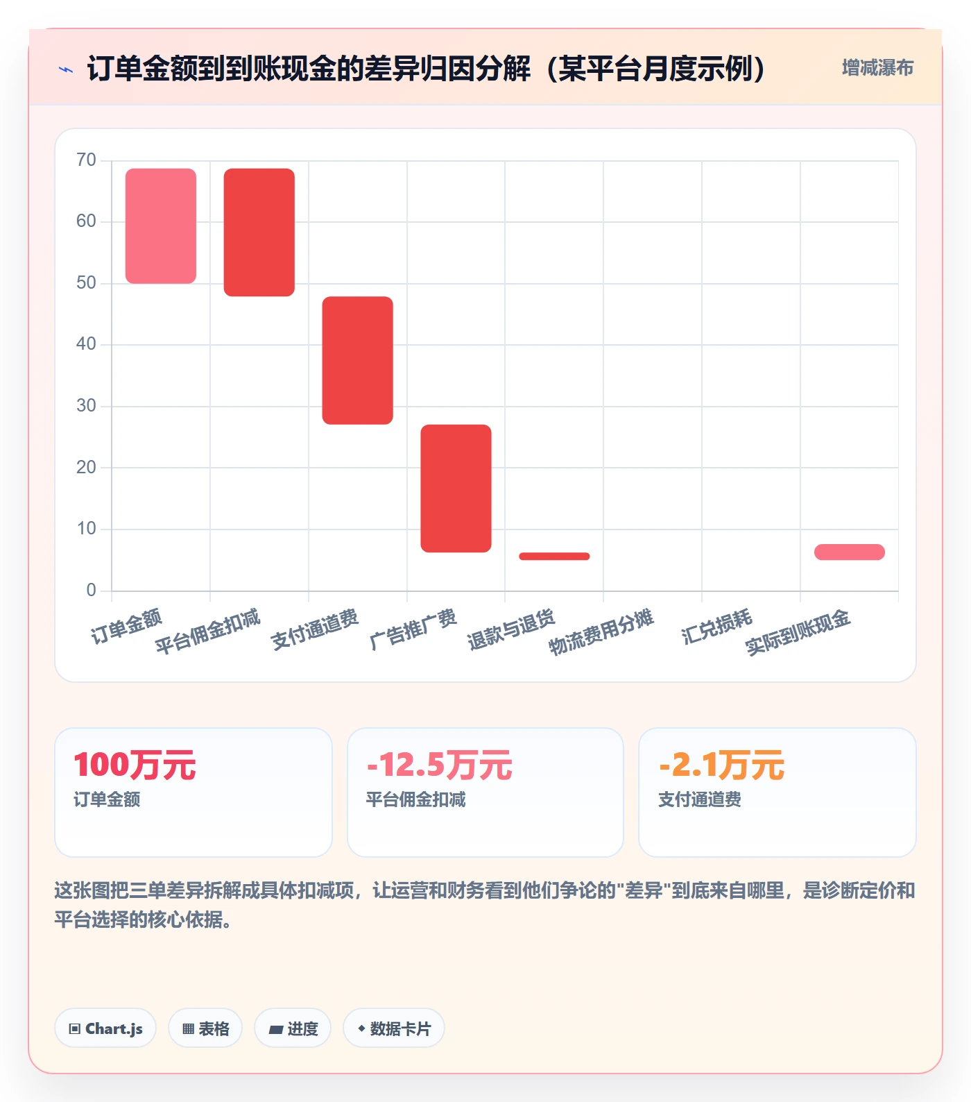 erp跨境电商问题诊断：多平台刊登如何用回款管理改进