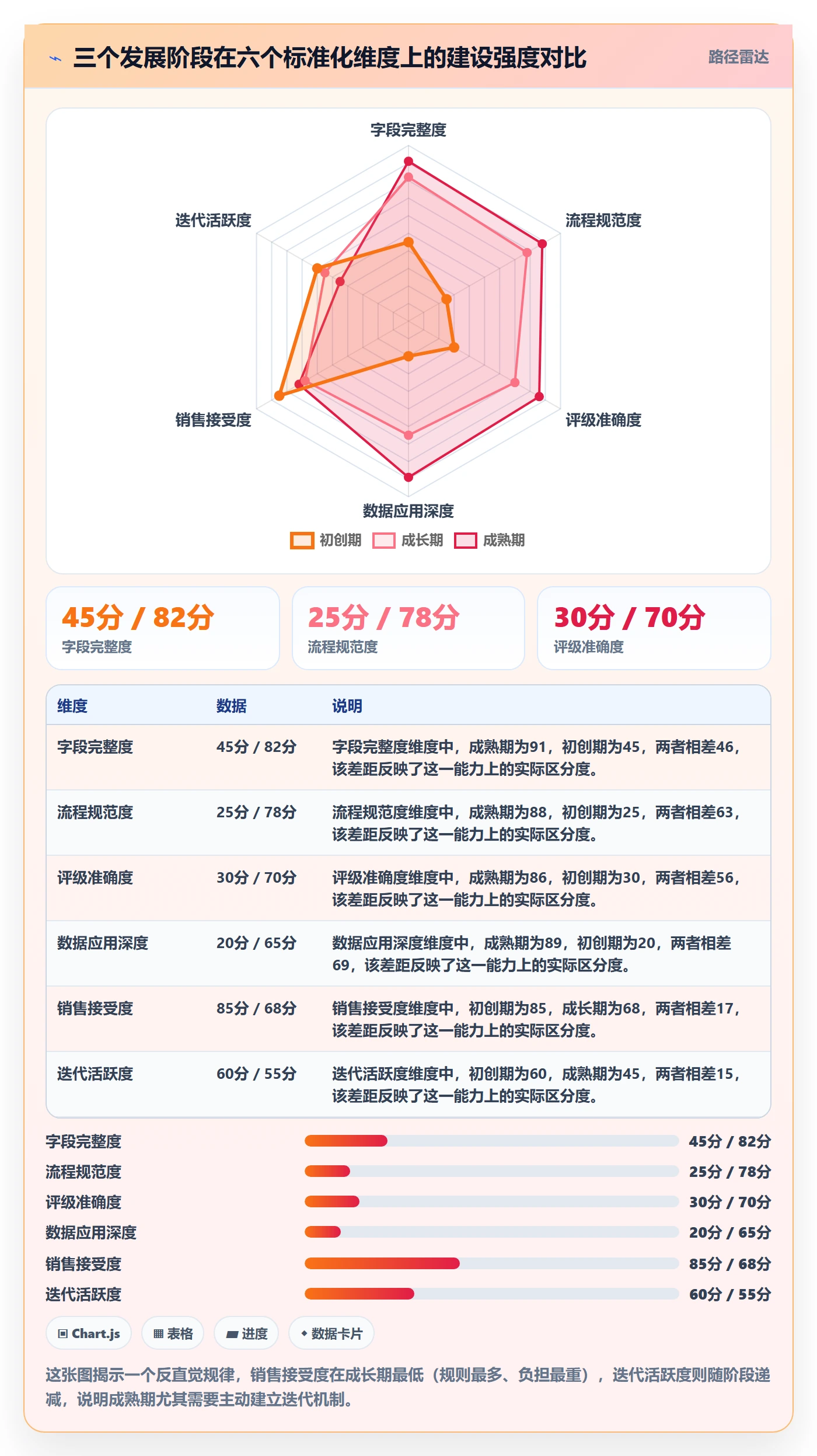 外贸数据分析平台管理要点:销售线索的标准化管理如何设计