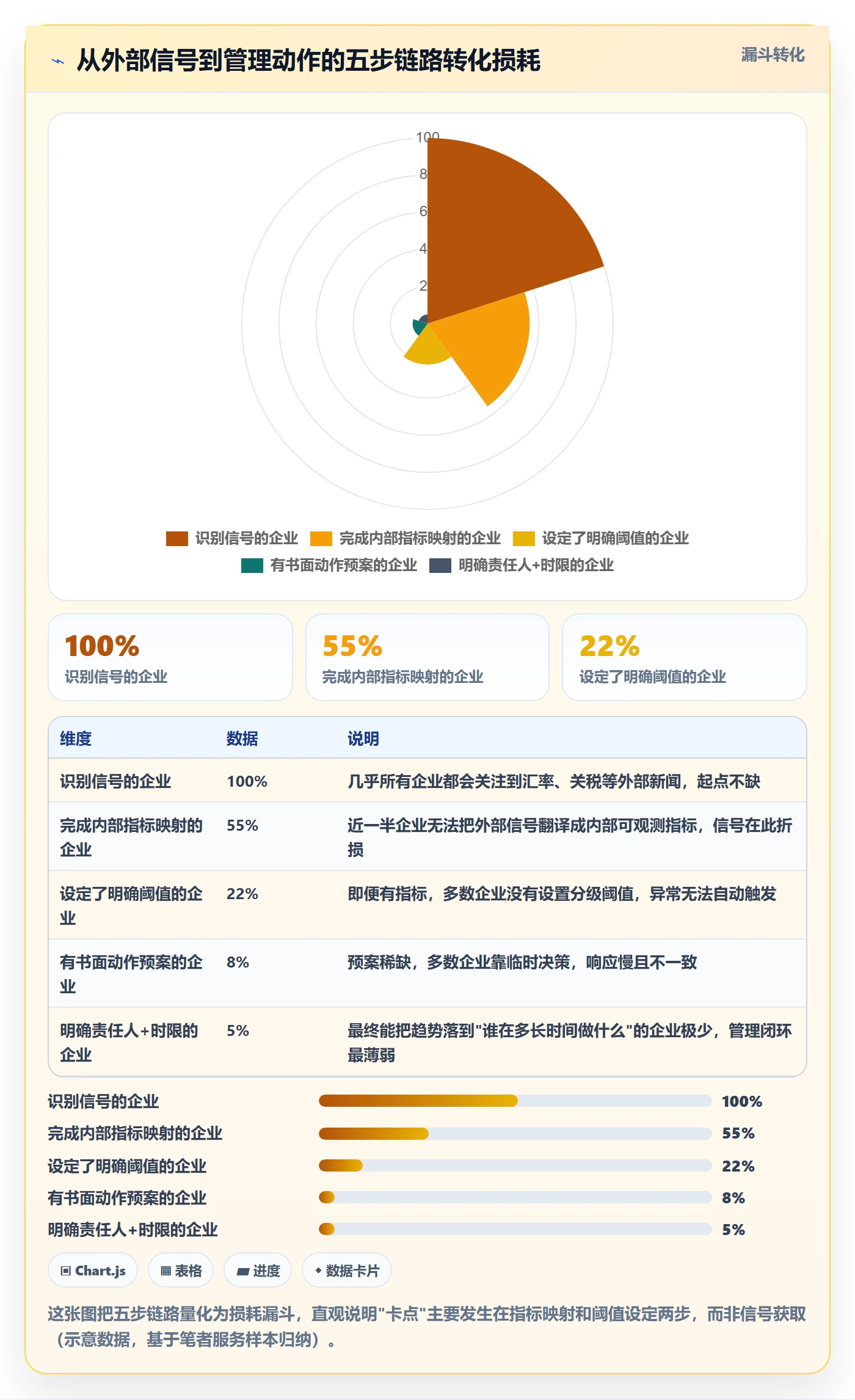 外贸数据分析平台业务拆解：市场趋势为什么影响日常管理