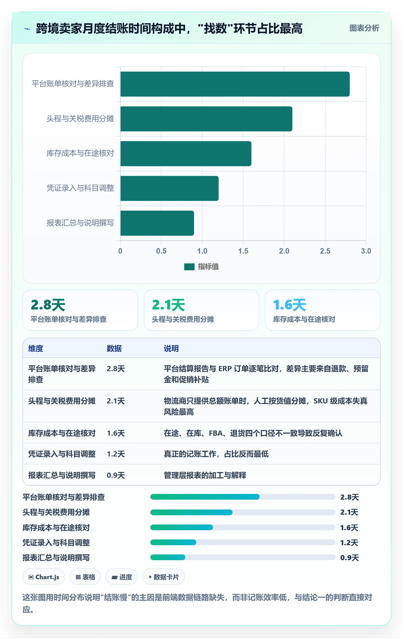 erp跨境电商供应链协同全解析：重点看懂财务核算
