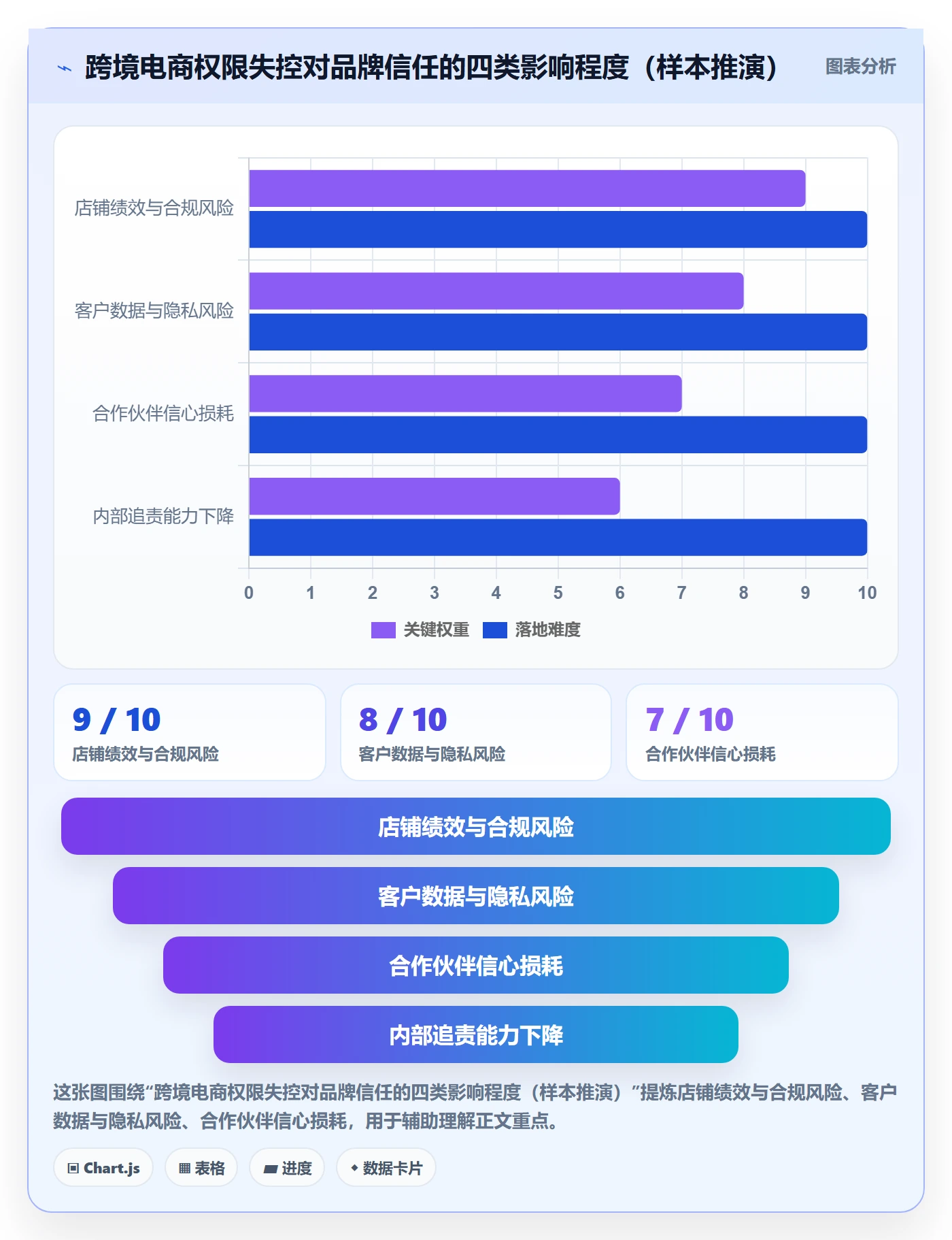 erp跨境电商避坑指南：权限管理环节的品牌建设要注意什么