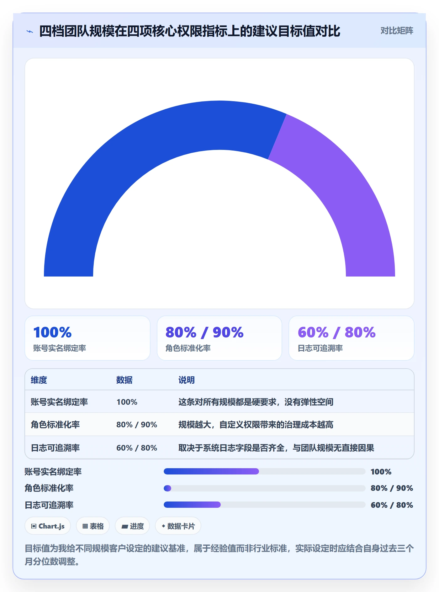 erp跨境电商执行标准：权限管理环节如何体现指标体系