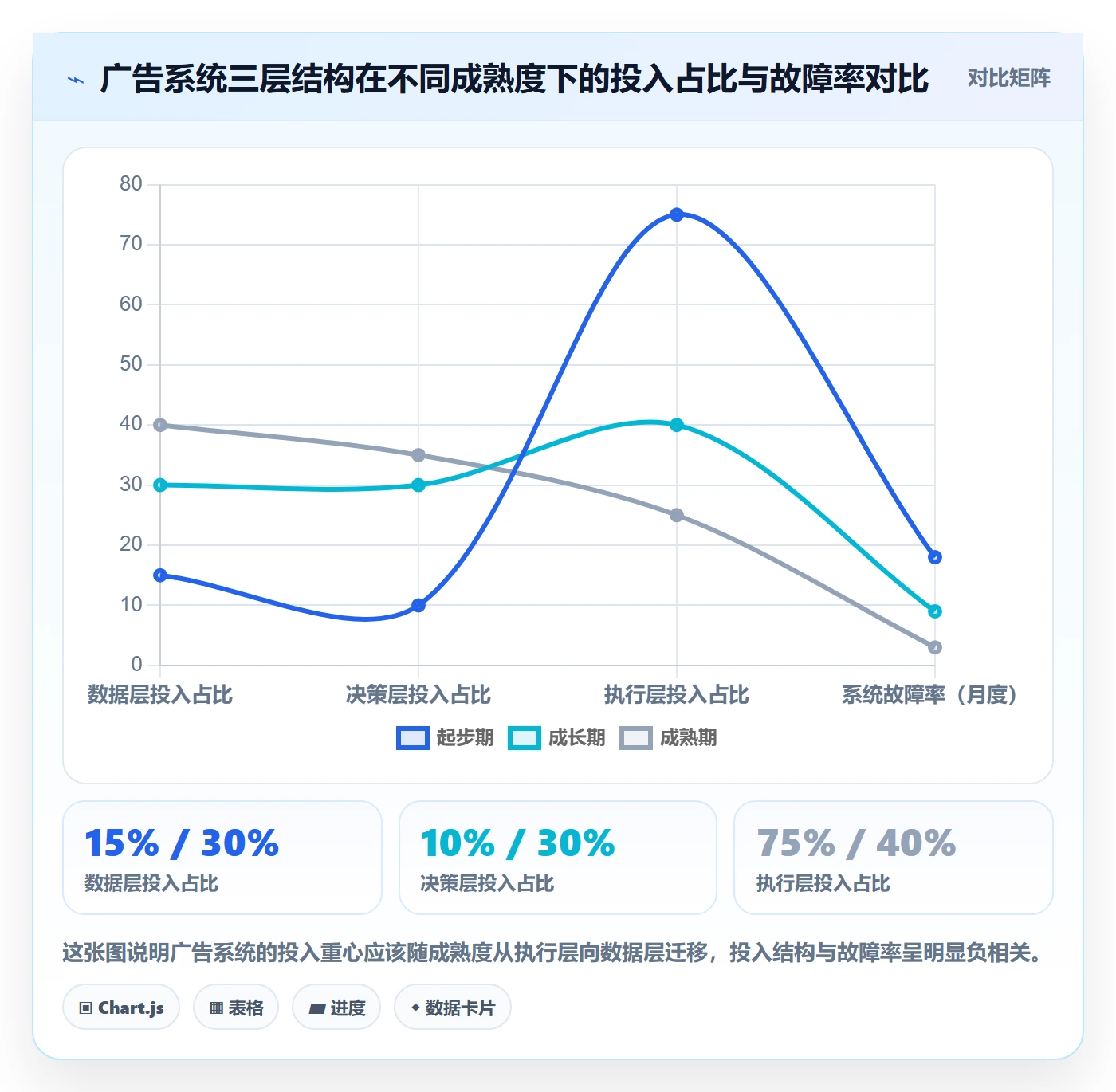 跨境电商运营基础课：广告投放相关的系统搭建一次讲透