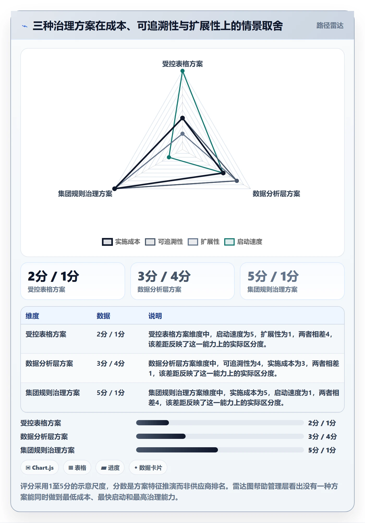 跨境电商使用技巧：税务合规对应的精细化运营方法