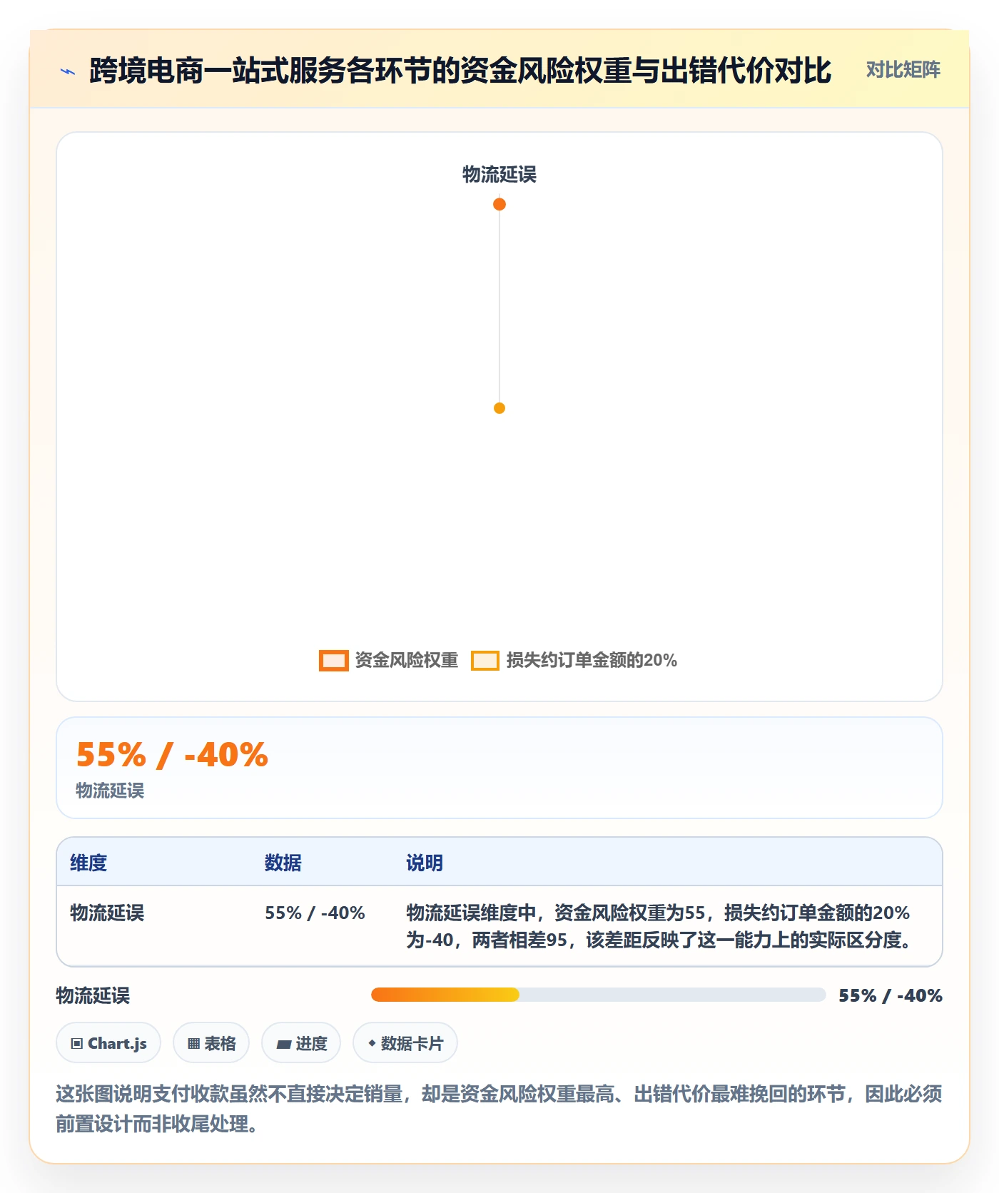 想做好跨境电商一站式服务，先掌握平台规则中的支付收款