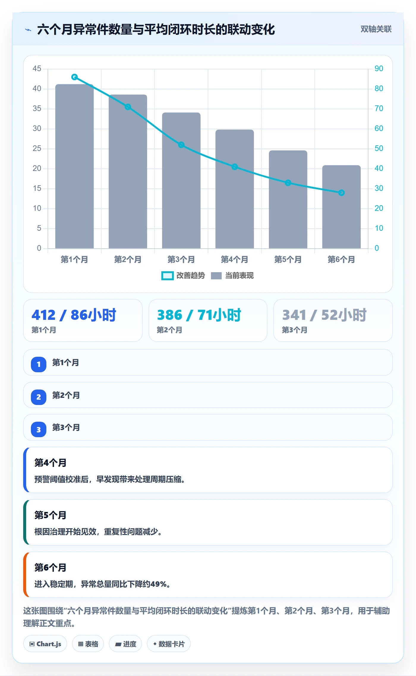 erp跨境电商进阶课：围绕物流对接完善风险排查