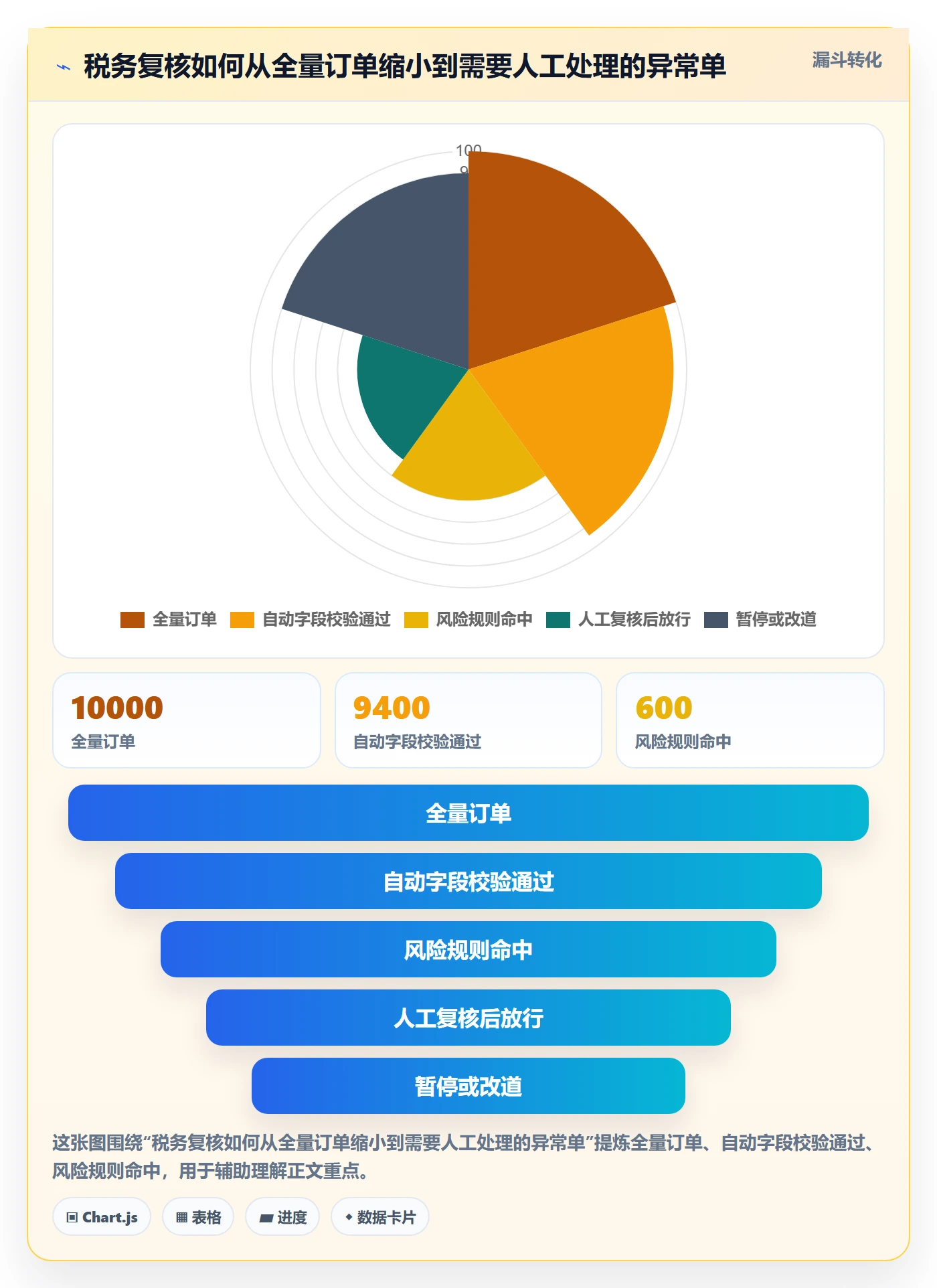 跨境电商能力清单：物流方案需要覆盖哪些税务合规事项