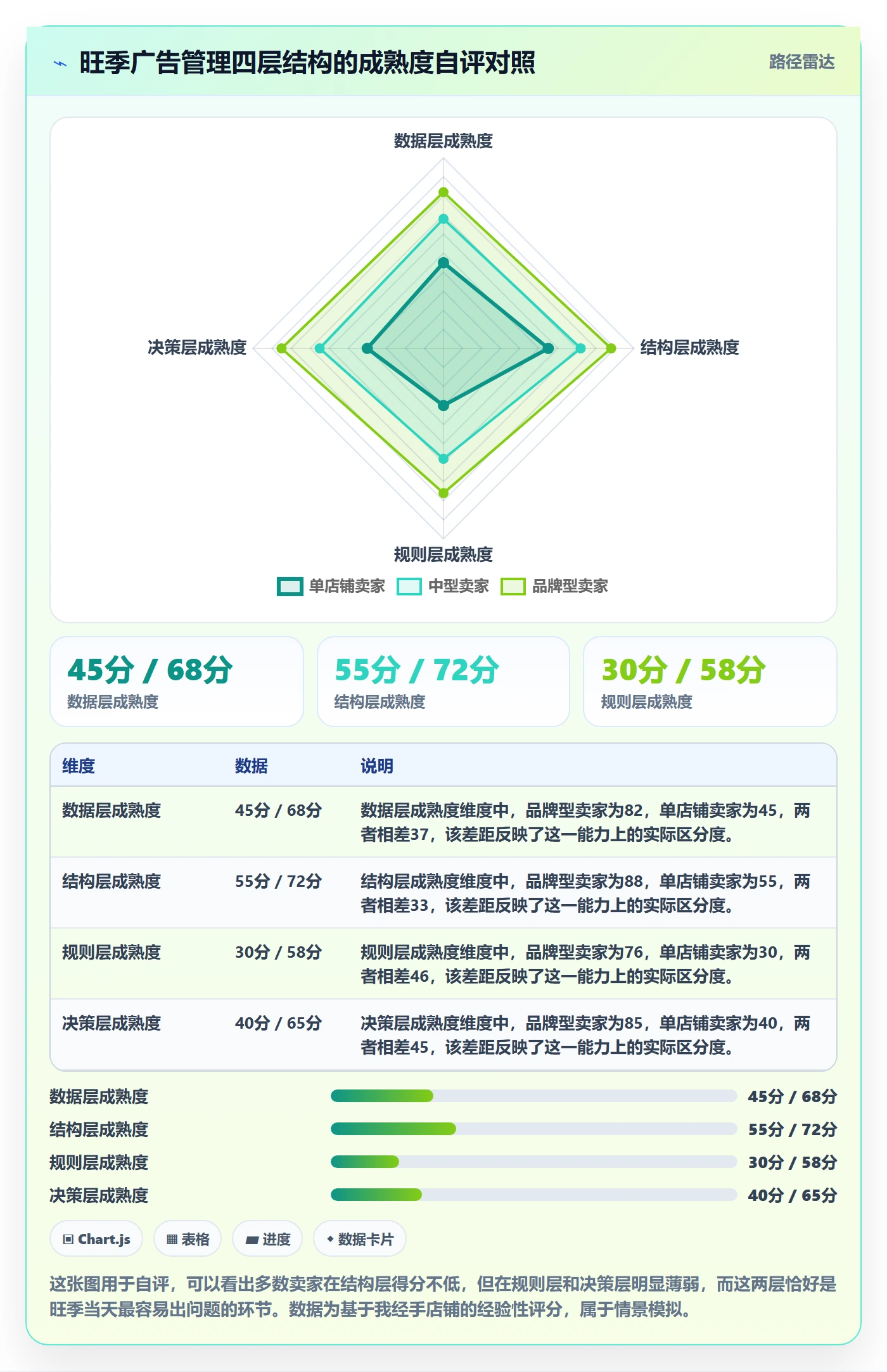亚马逊软件实用方法：围绕广告管理建立旺季准备