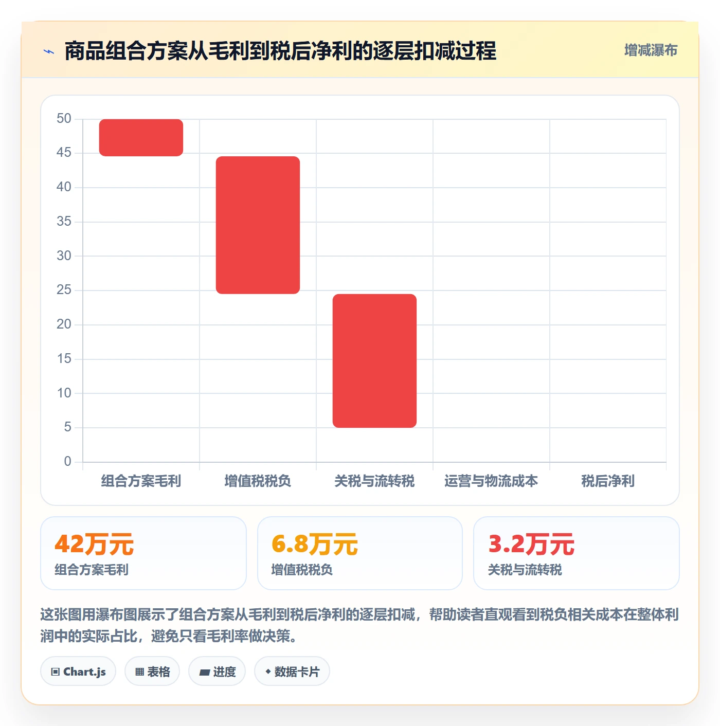 商品分析进阶课：围绕组合优化完善税务筹划