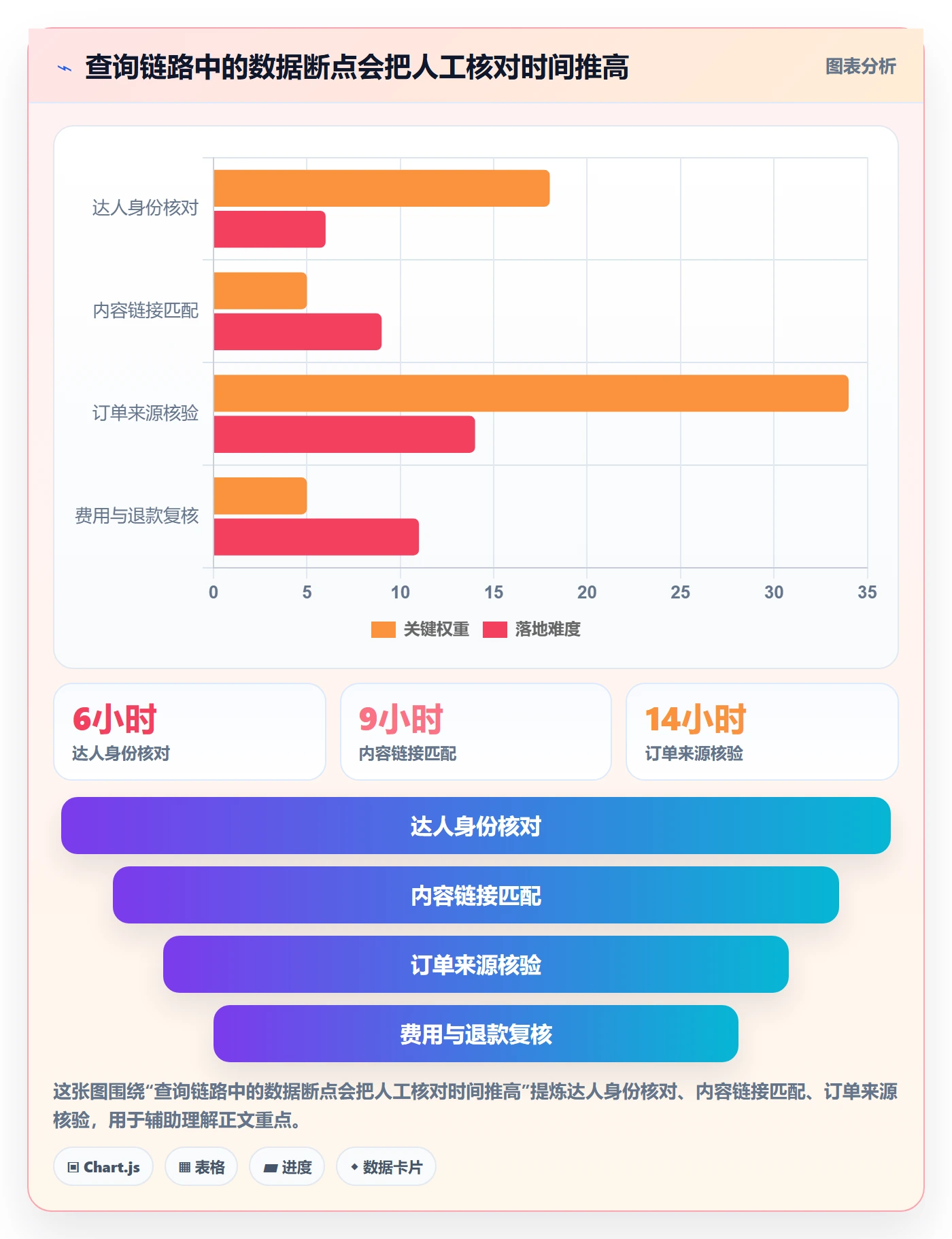 电商数据查询网站实施路径：达人数据如何完成精细化运营