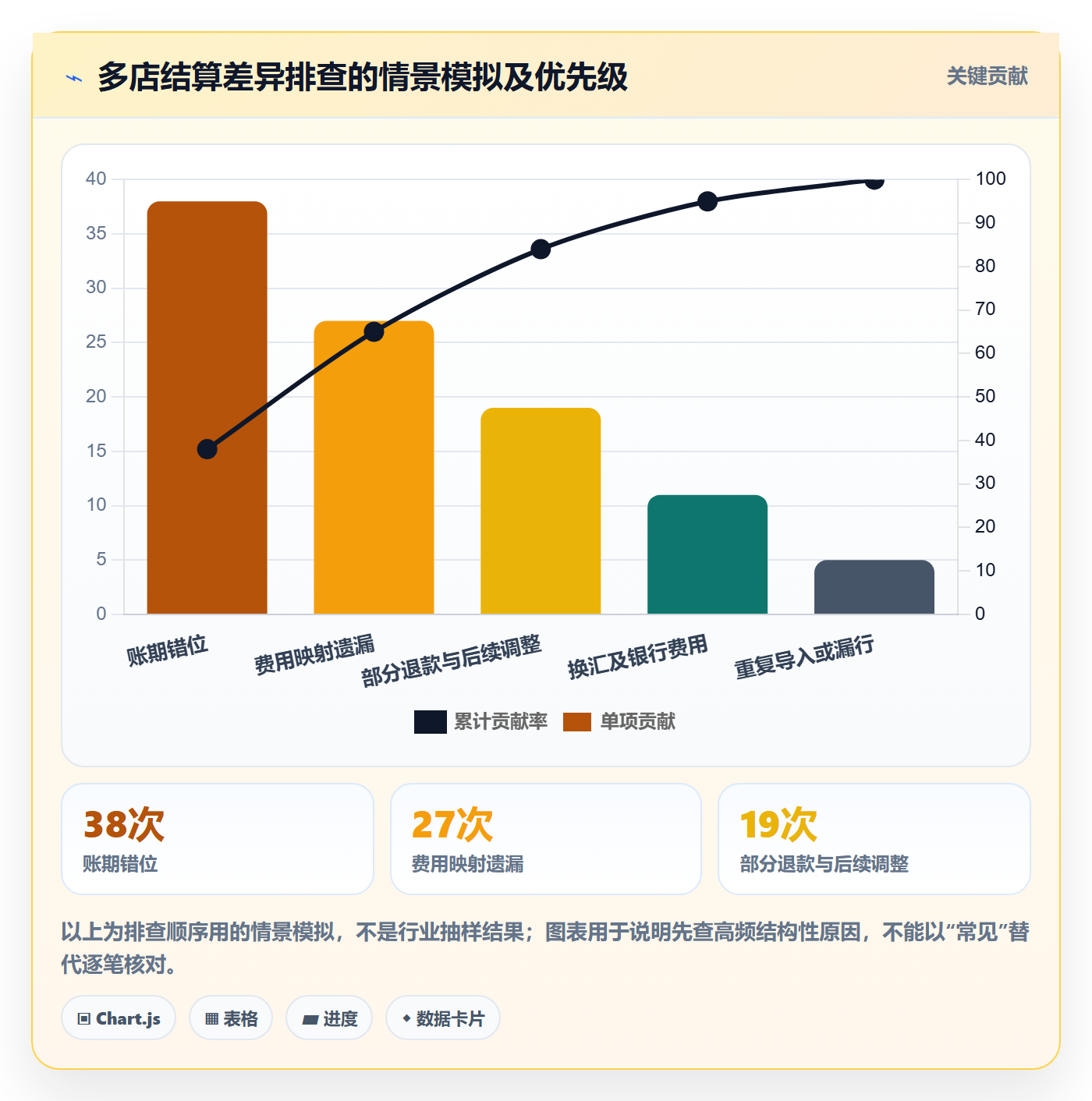 跨境电商管理模板：围绕支付结算开展多店经营
